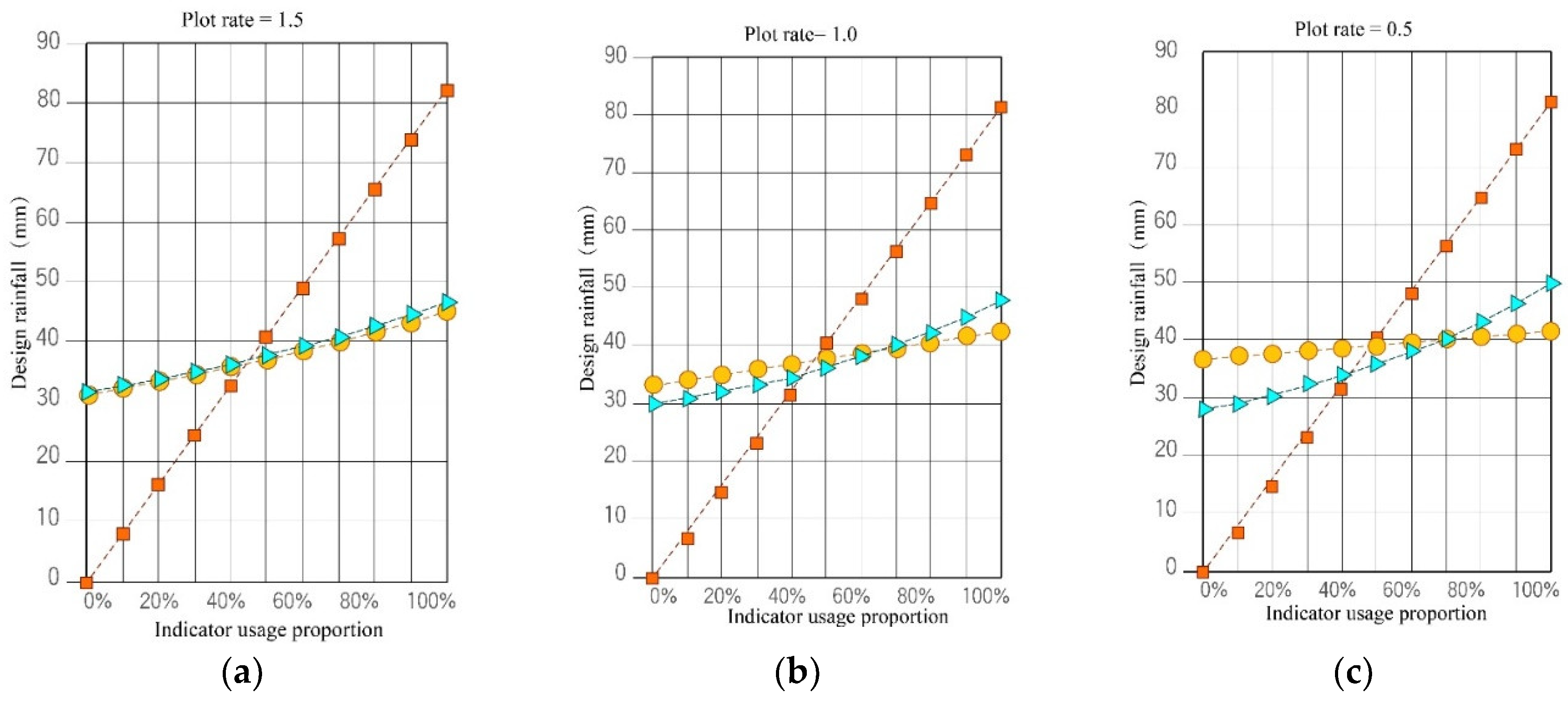 Preprints 172801 g015