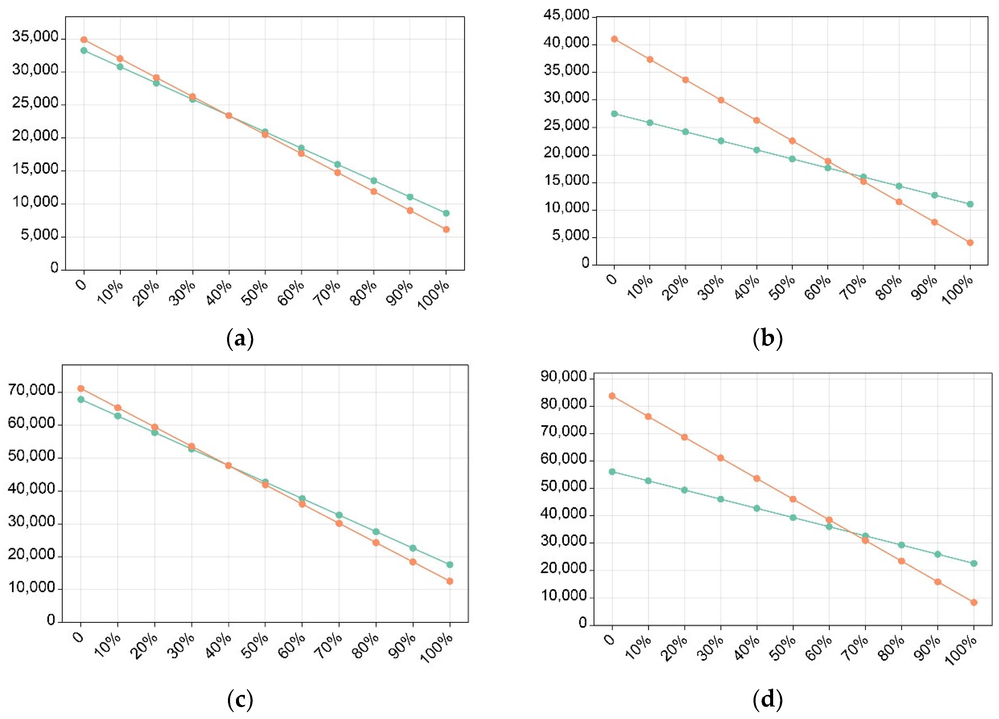Preprints 172801 g016a