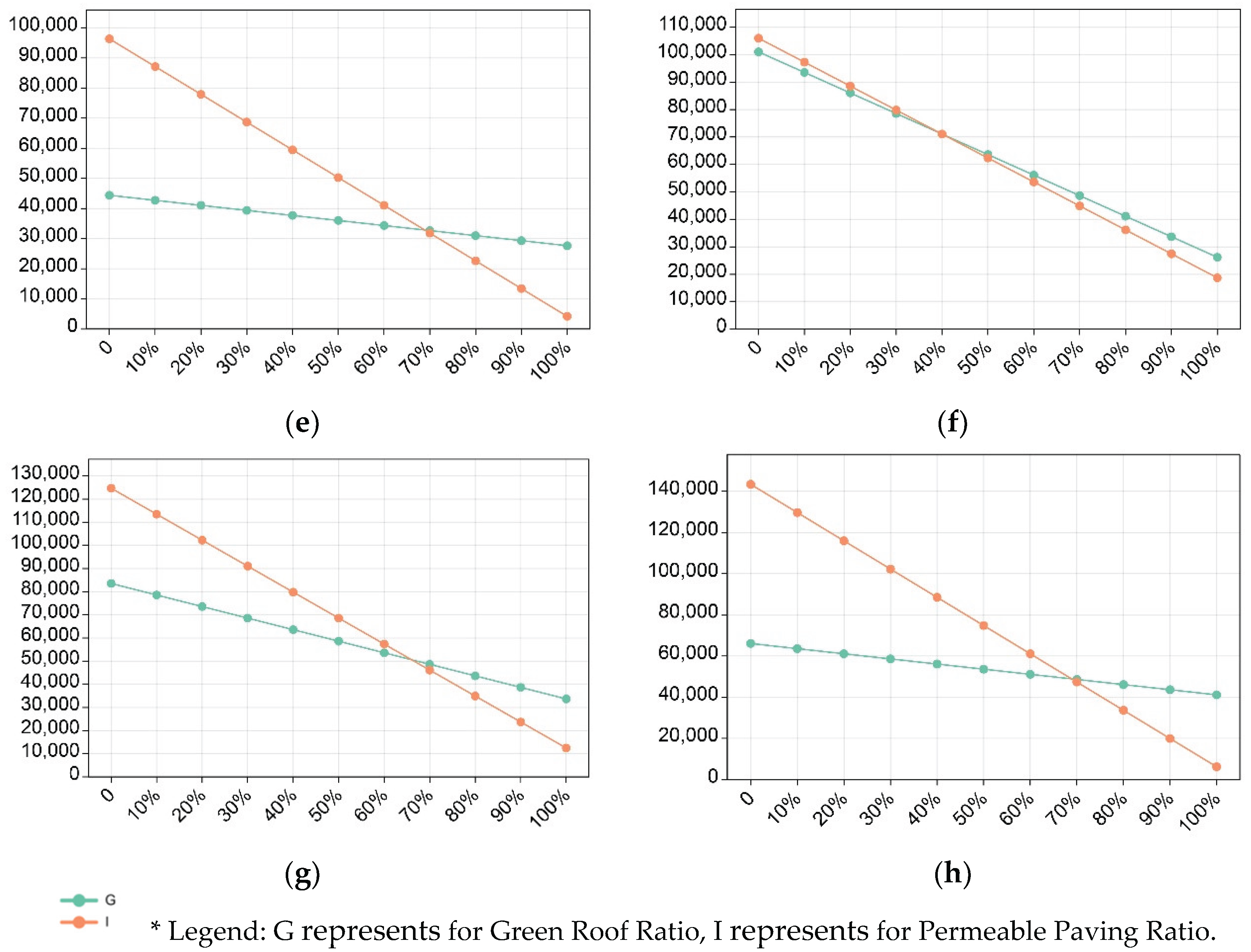 Preprints 172801 g016b