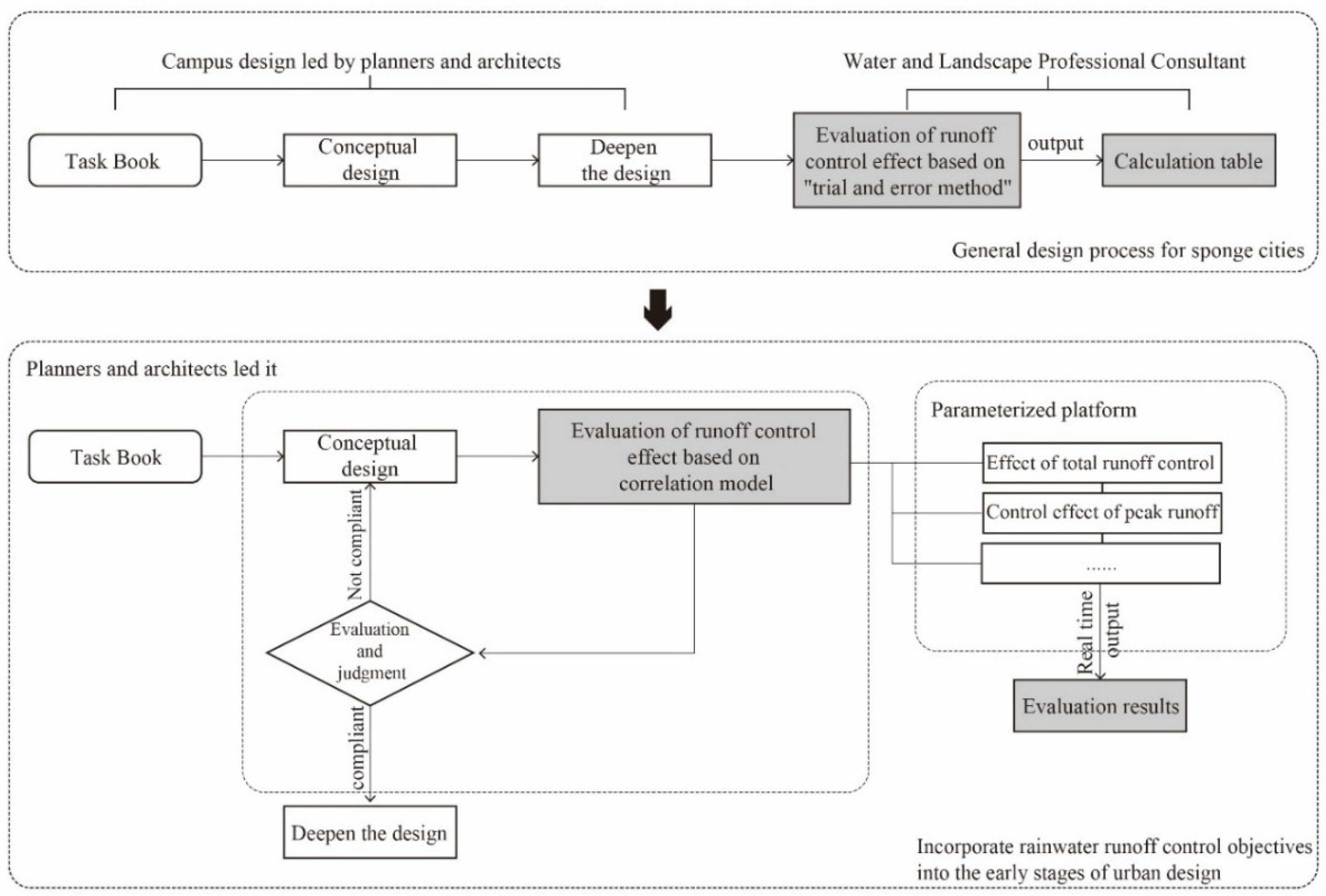 Preprints 172801 g017