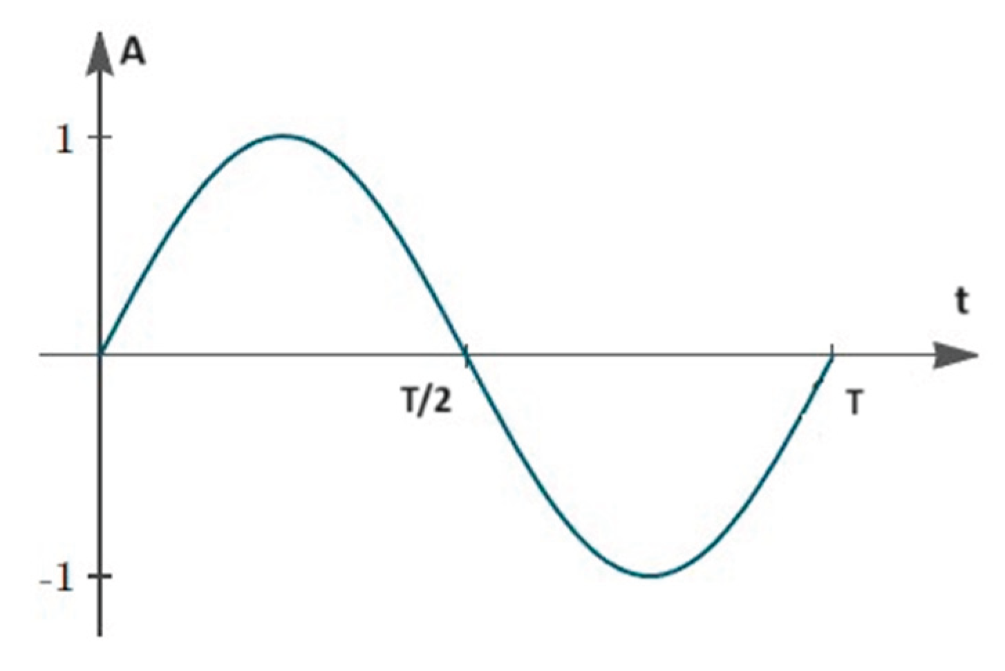 Preprints 164866 g001