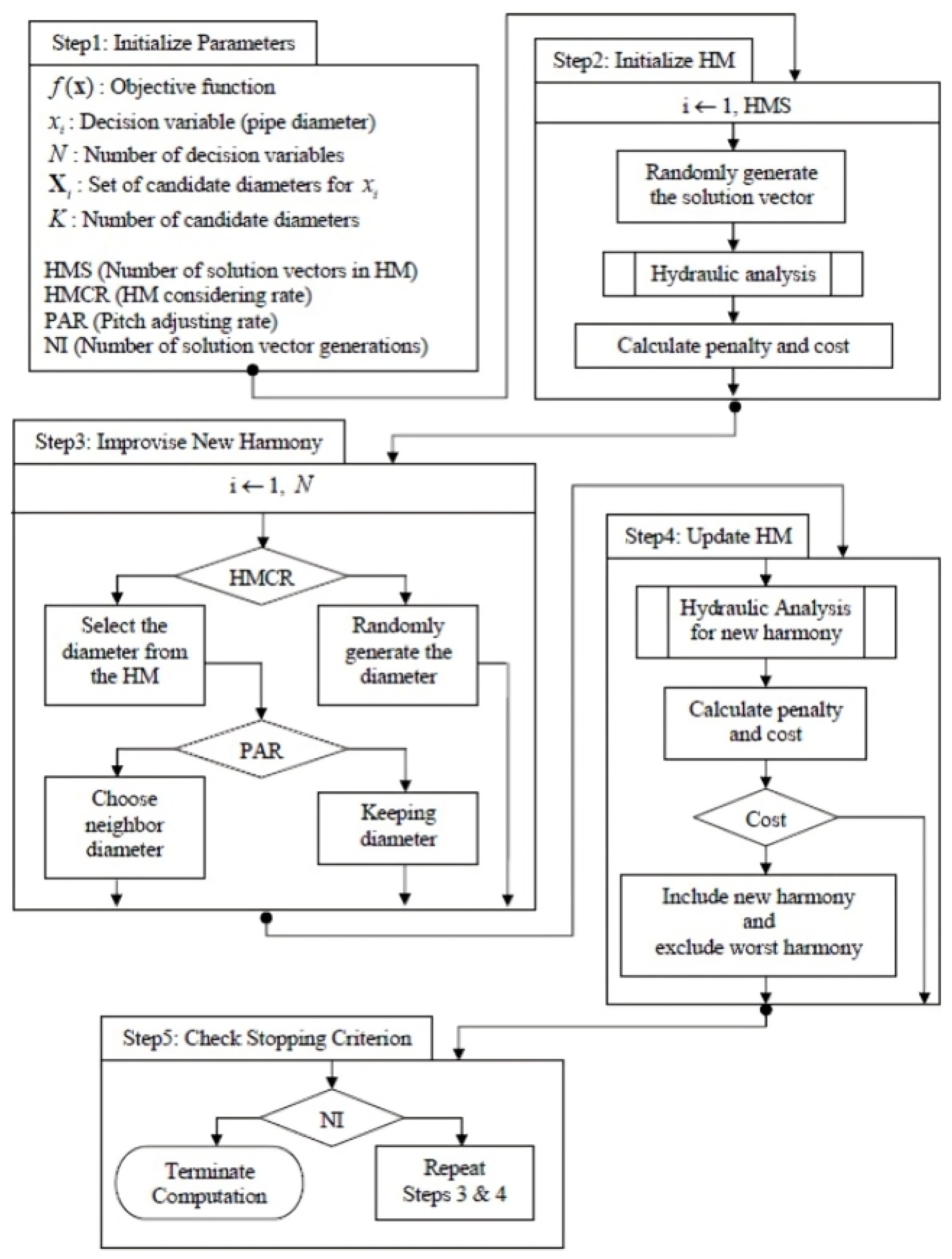 Preprints 152278 g006