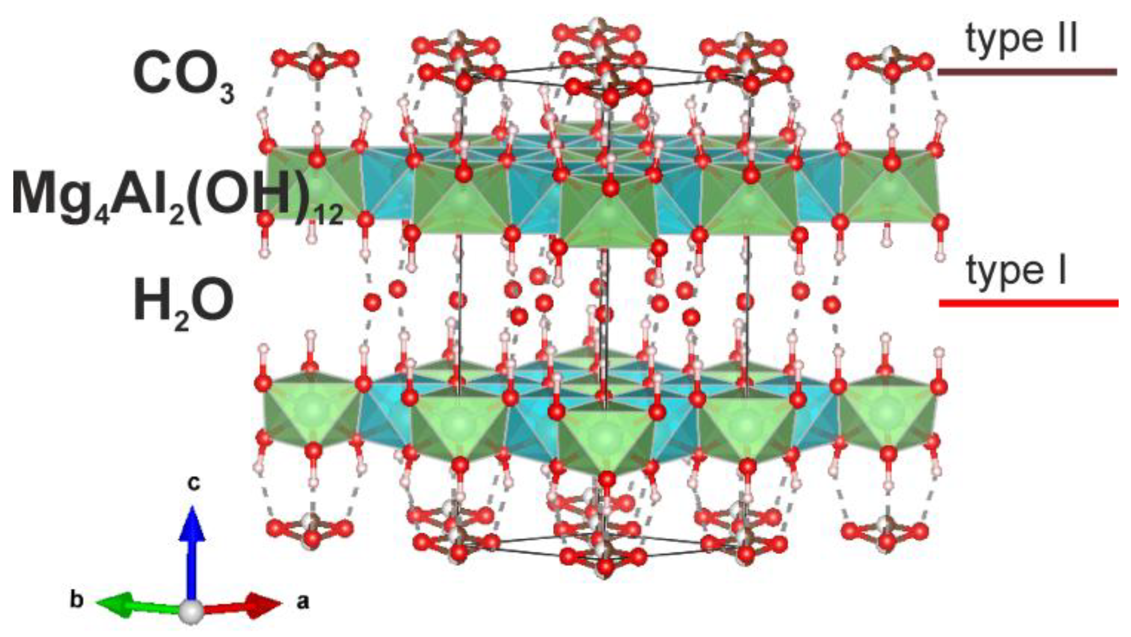 Preprints 72544 g001
