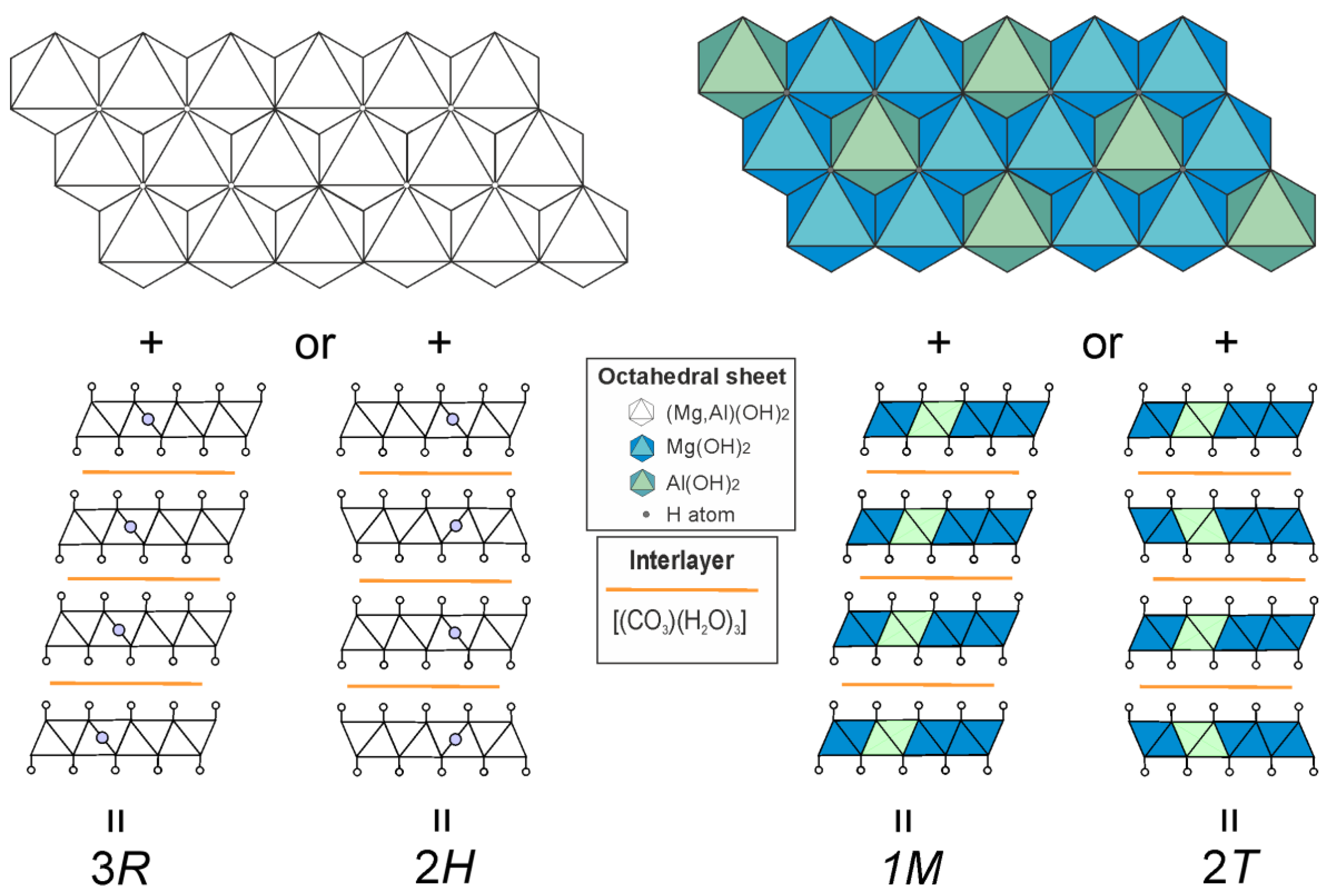 Preprints 72544 g003