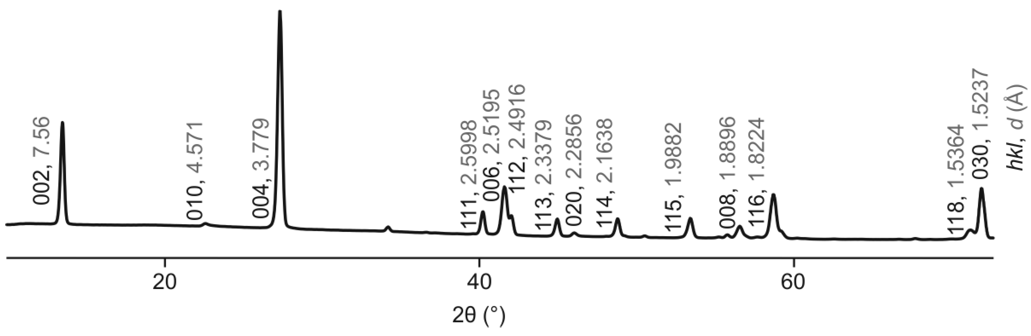 Preprints 72544 g004