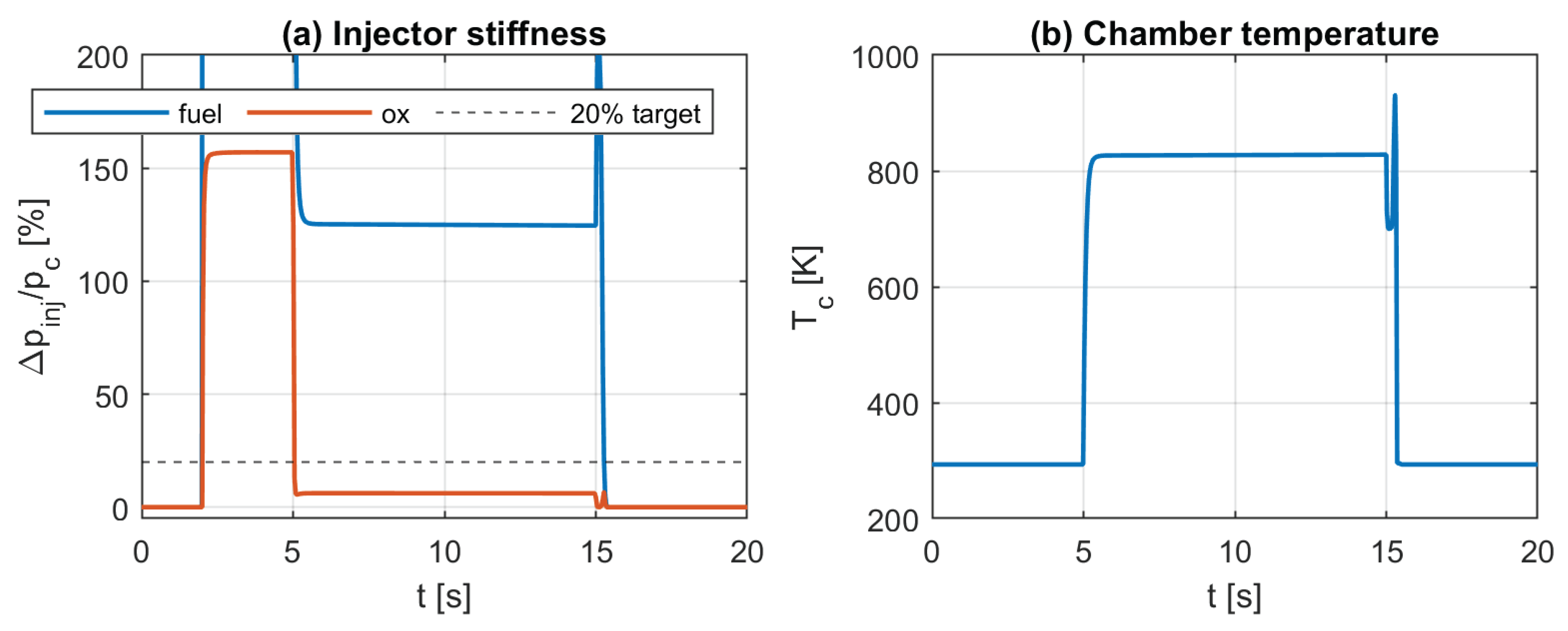 Preprints 230242 g005 Preprints 230242 g005