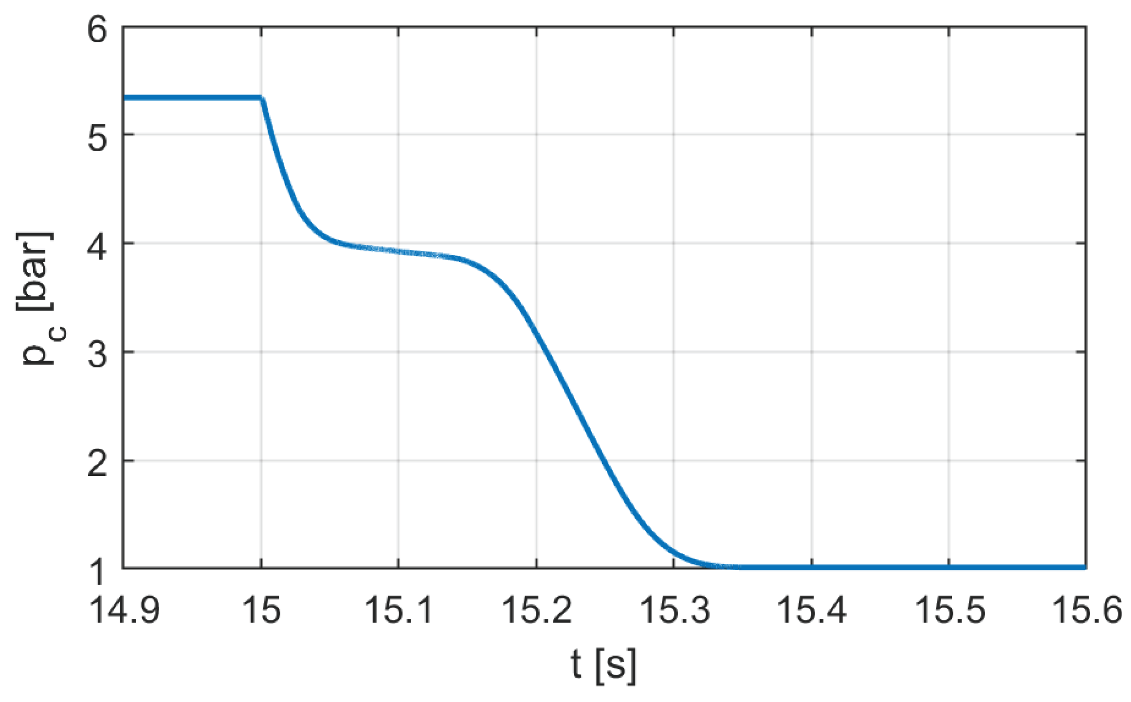 Preprints 230242 g007 Preprints 230242 g007