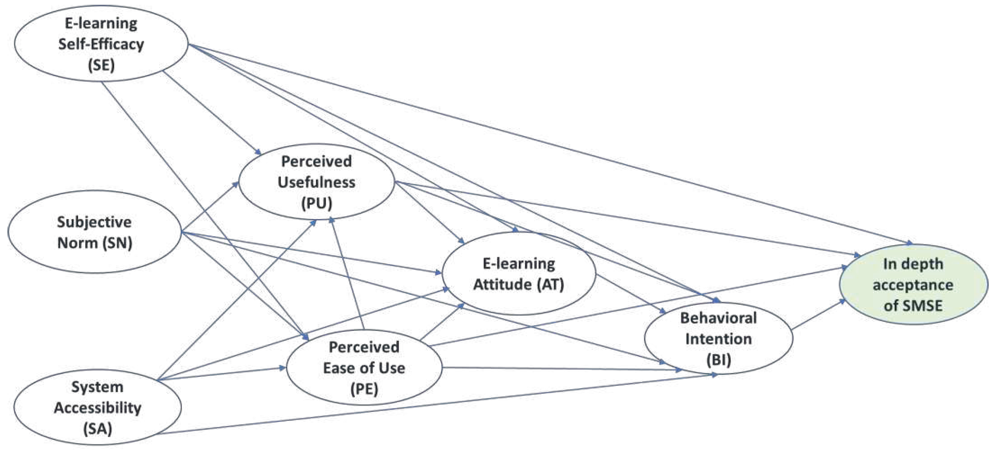 Preprints 97903 g001