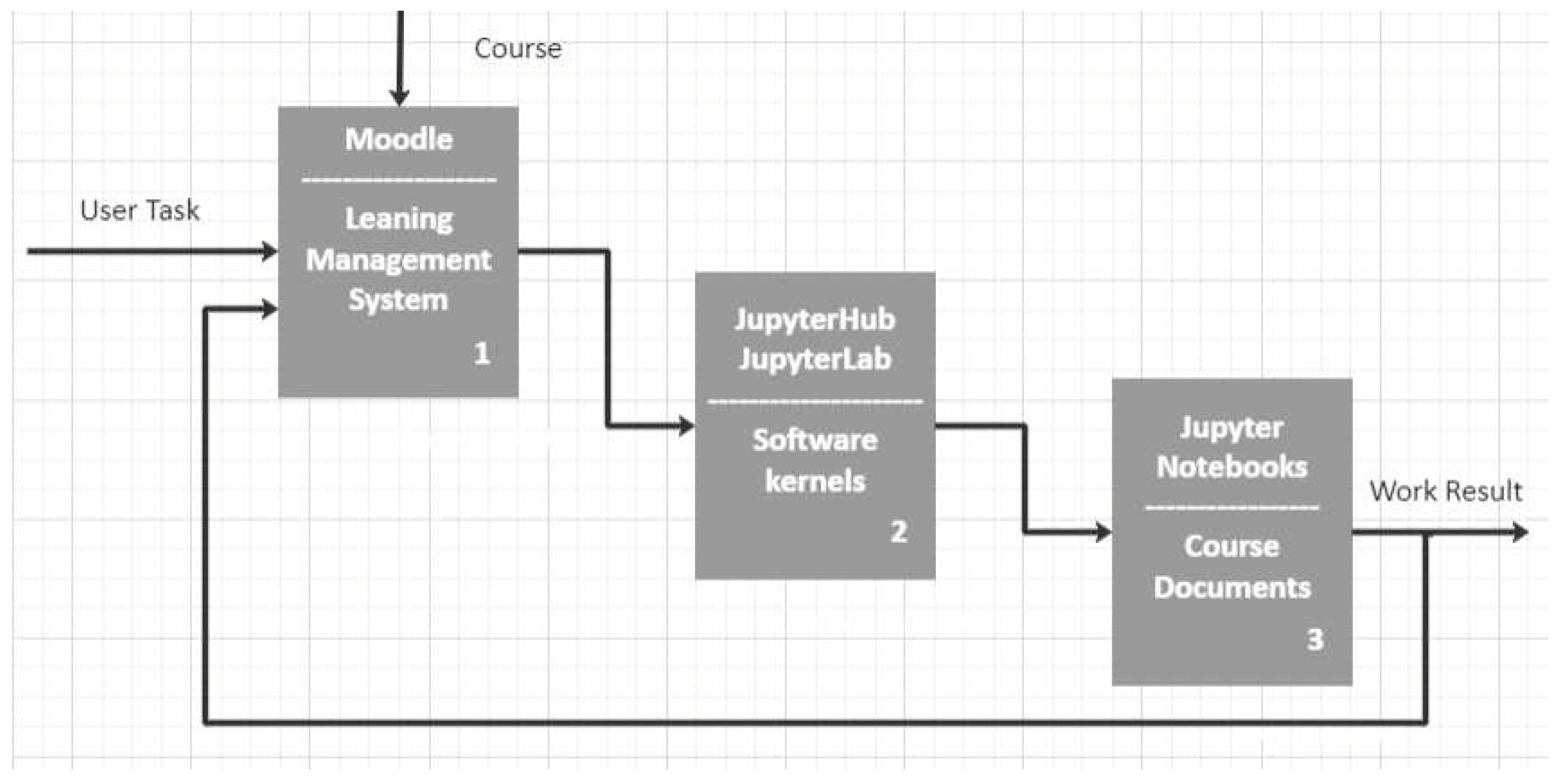 Preprints 97903 g002