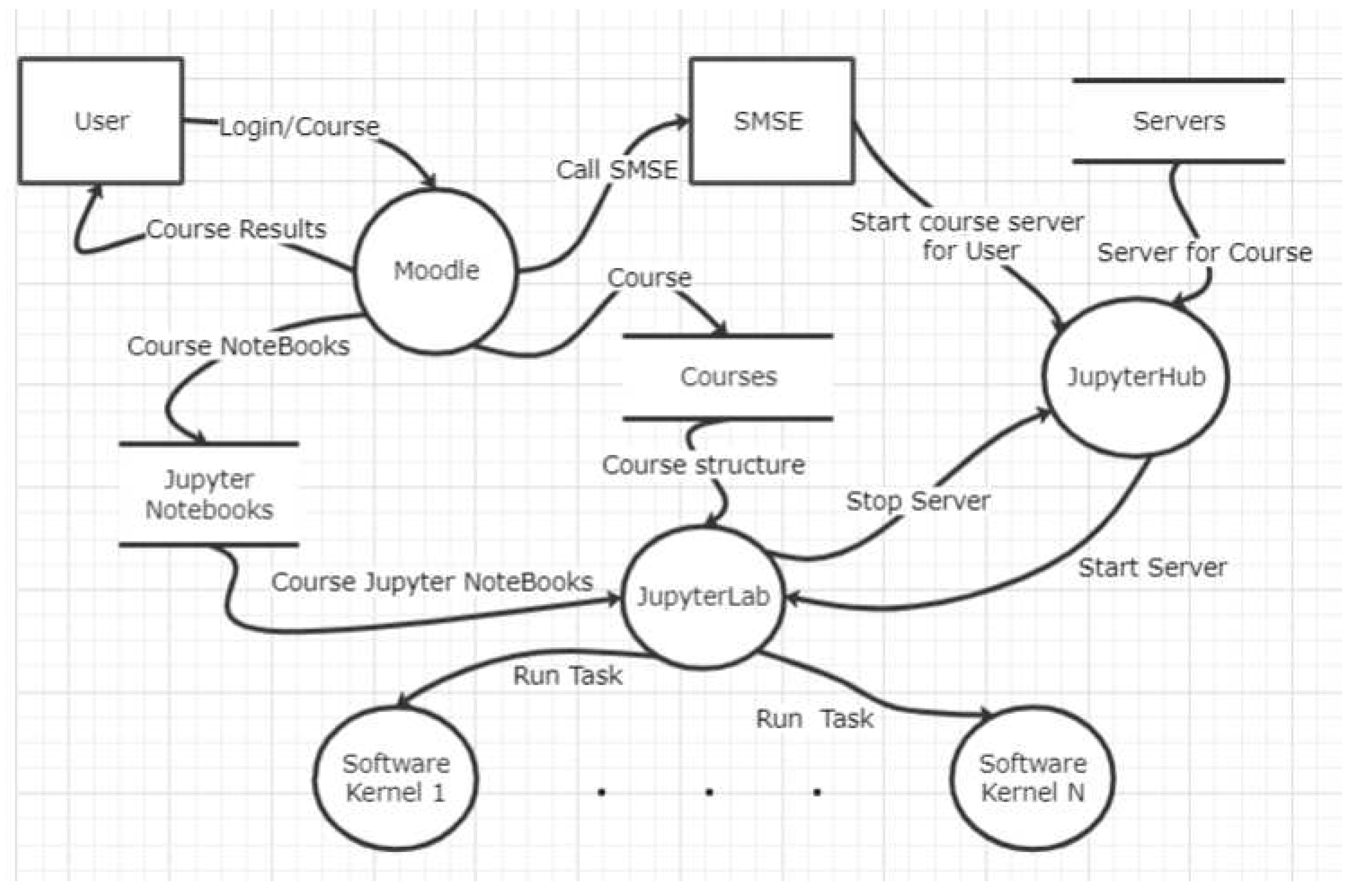 Preprints 97903 g003