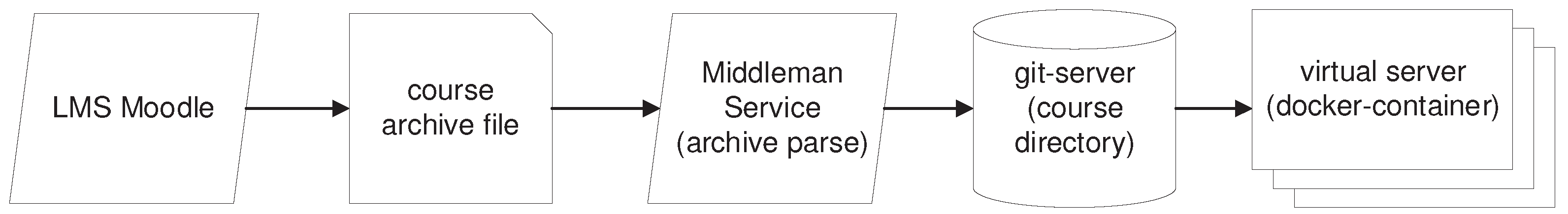 Preprints 97903 g006