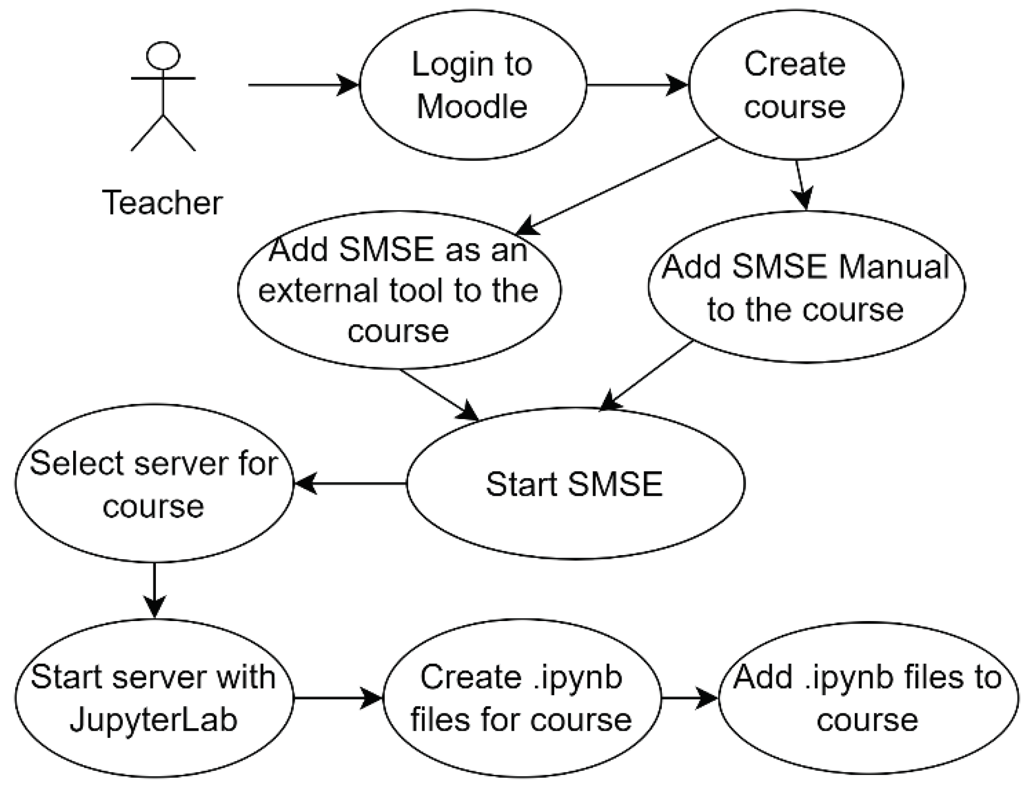 Preprints 97903 g007
