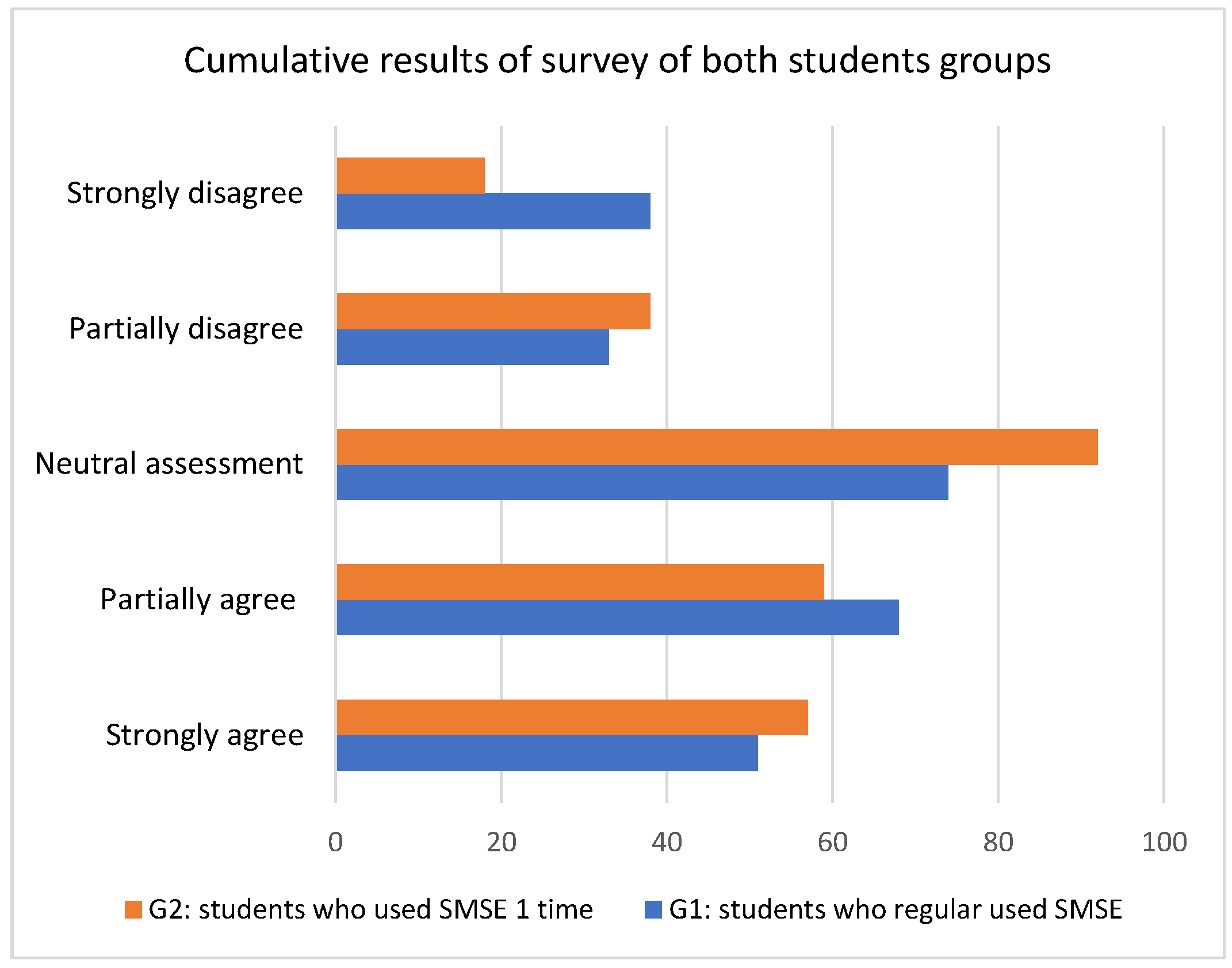 Preprints 97903 g015