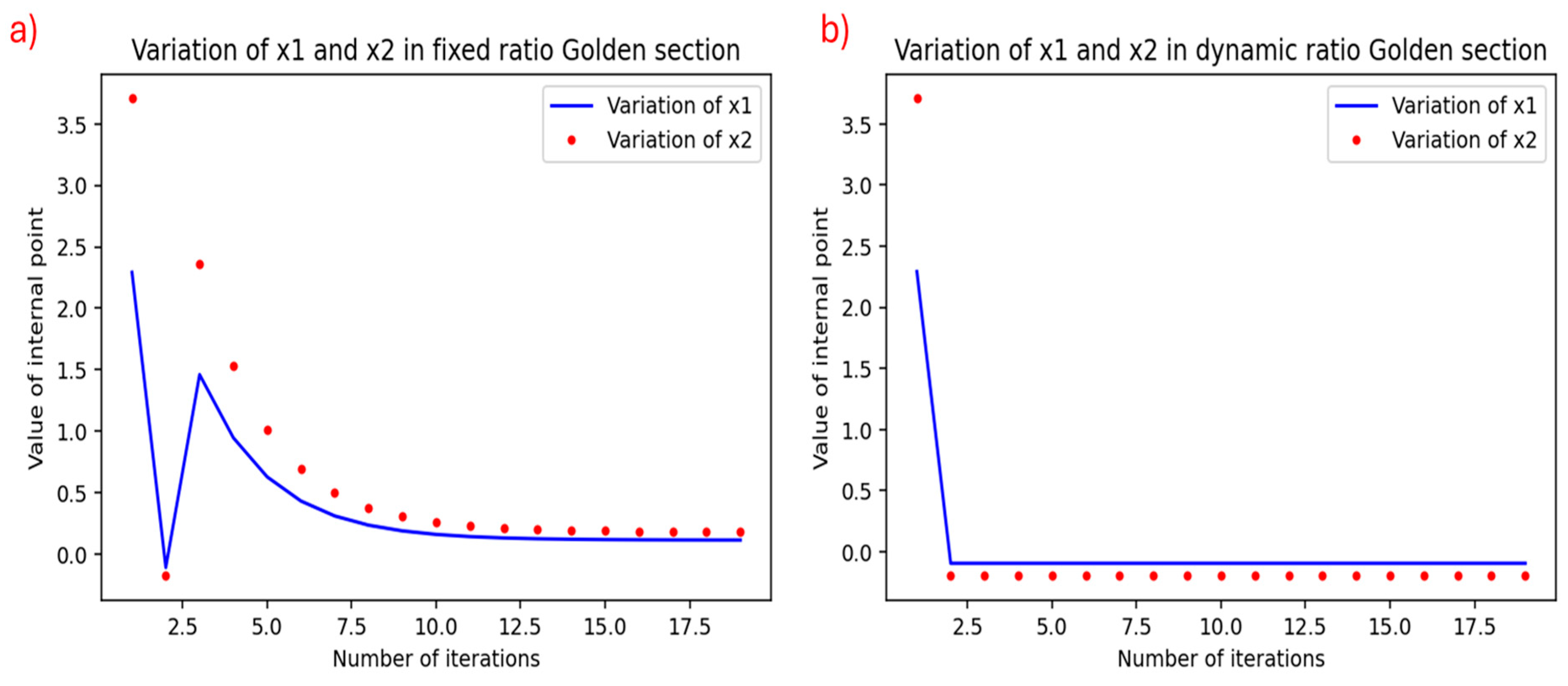 Preprints 191592 g001