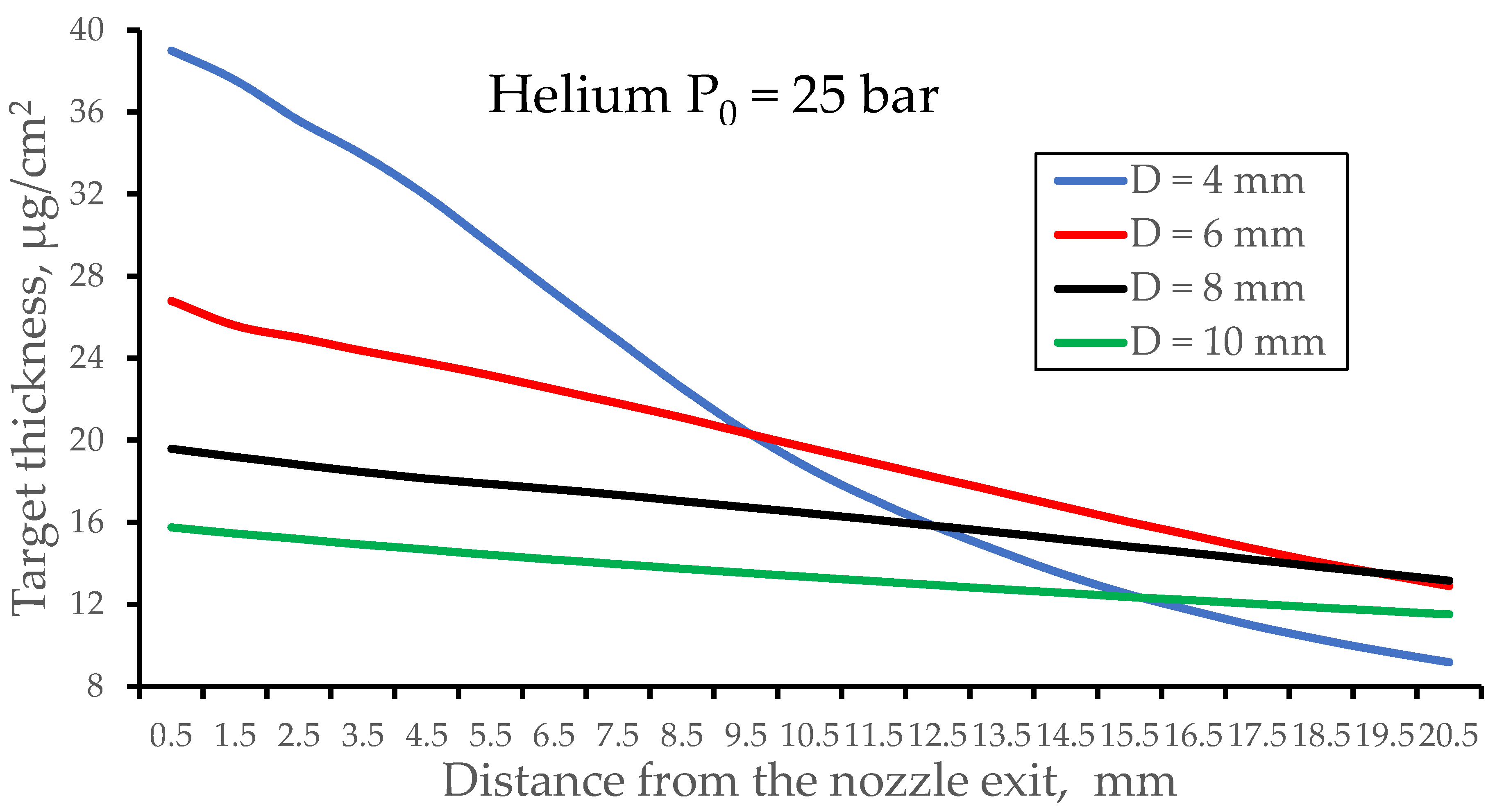 Preprints 97692 g007