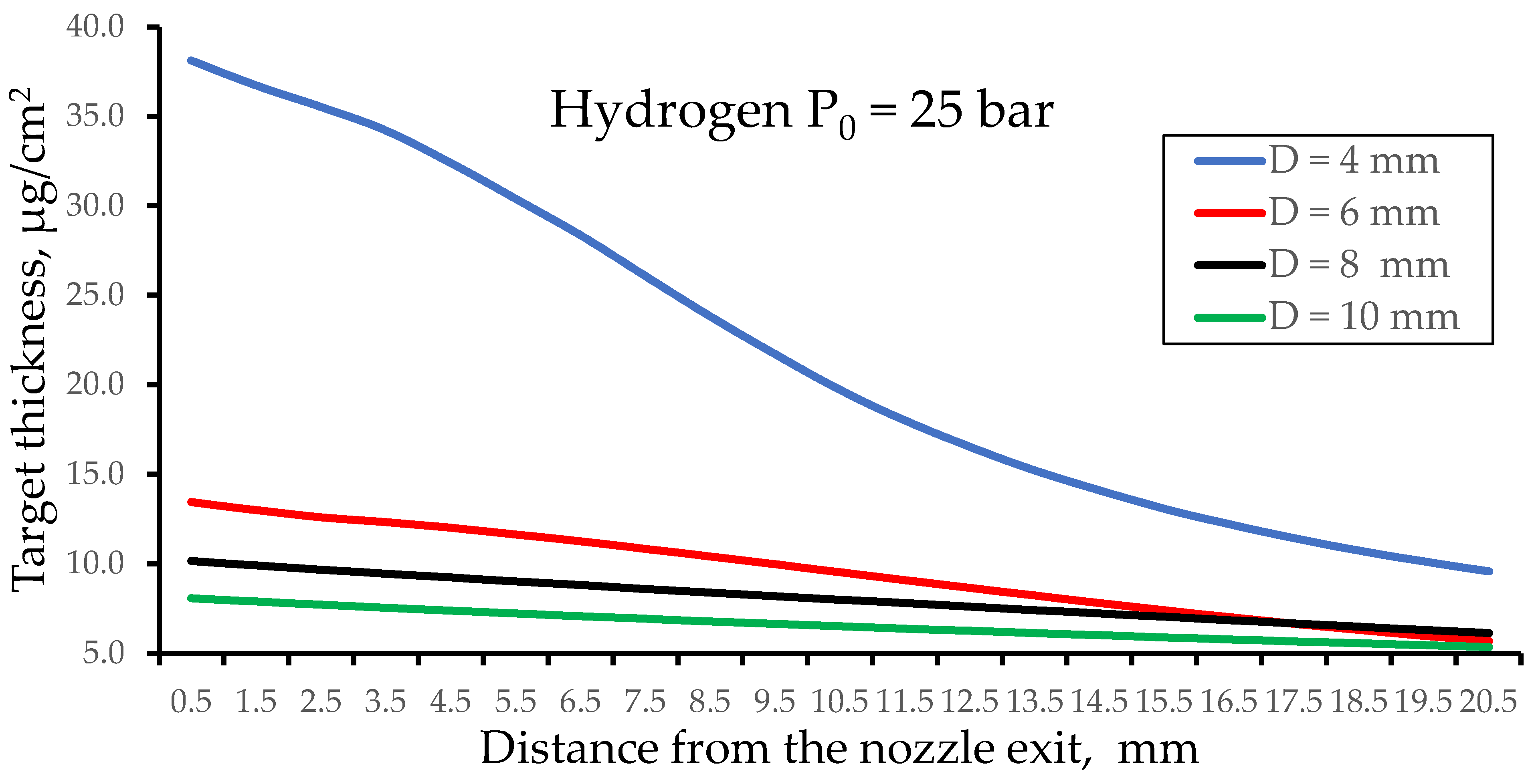 Preprints 97692 g011