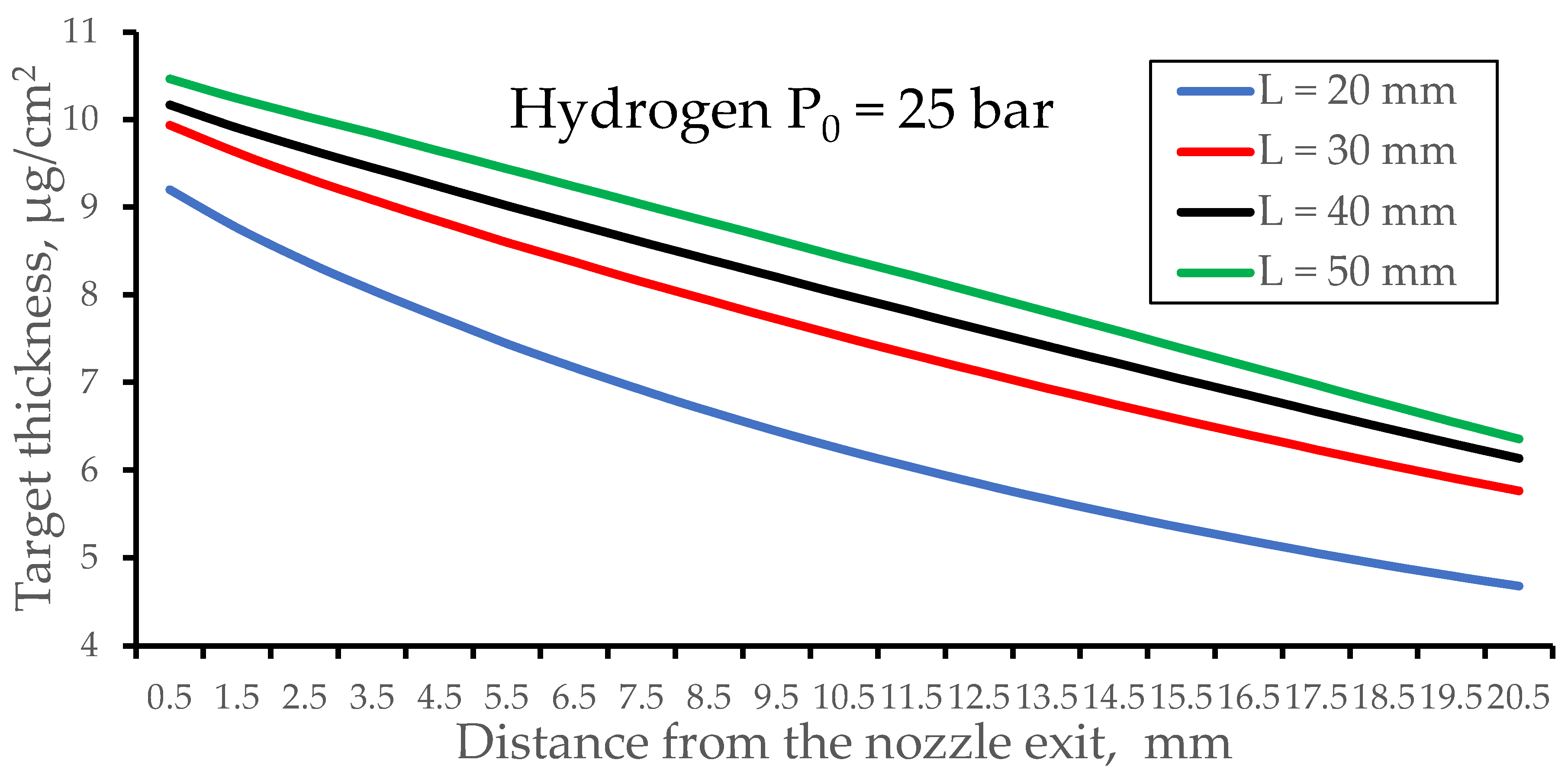 Preprints 97692 g012