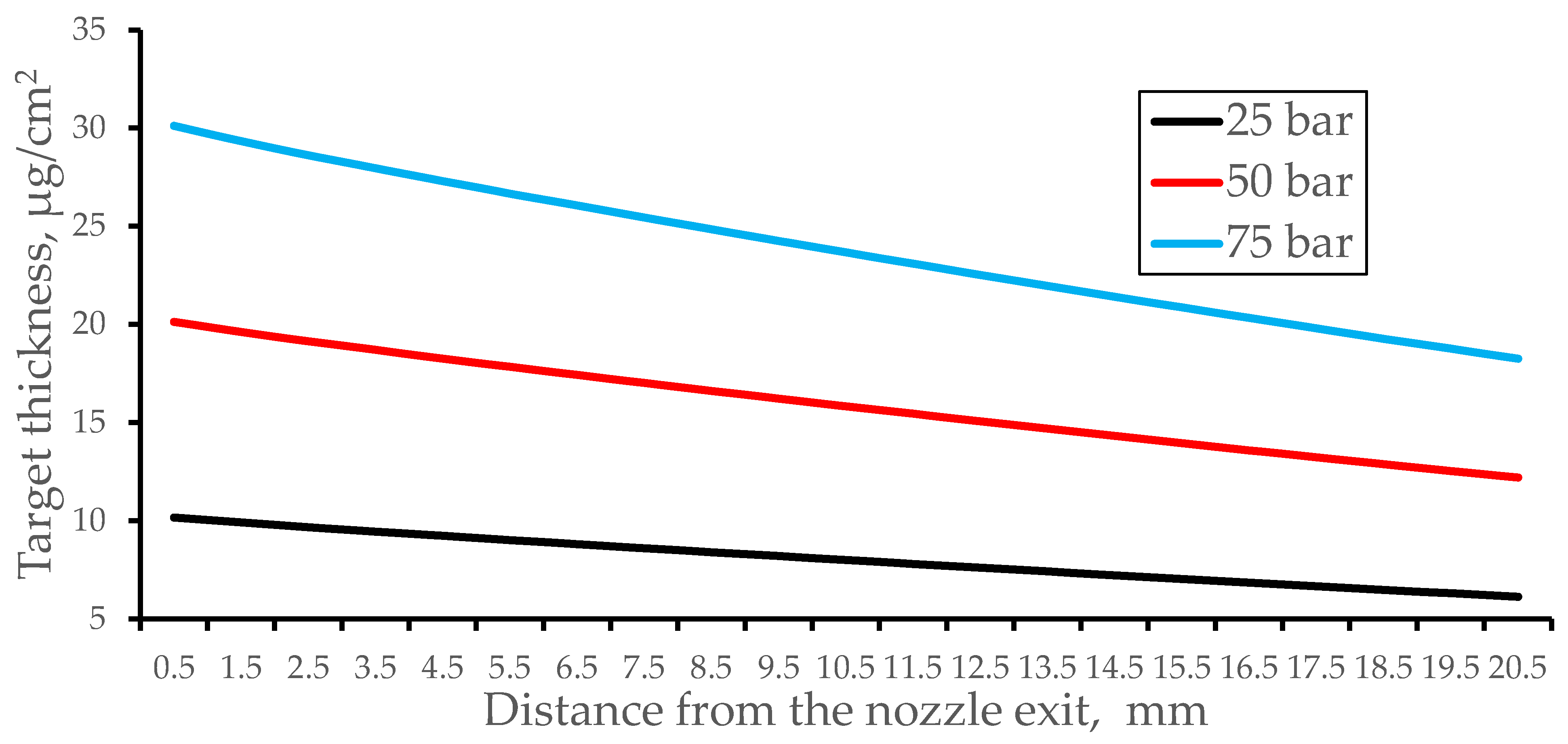 Preprints 97692 g017