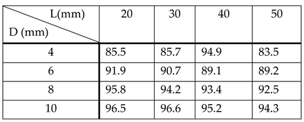 Preprints 97692 i003