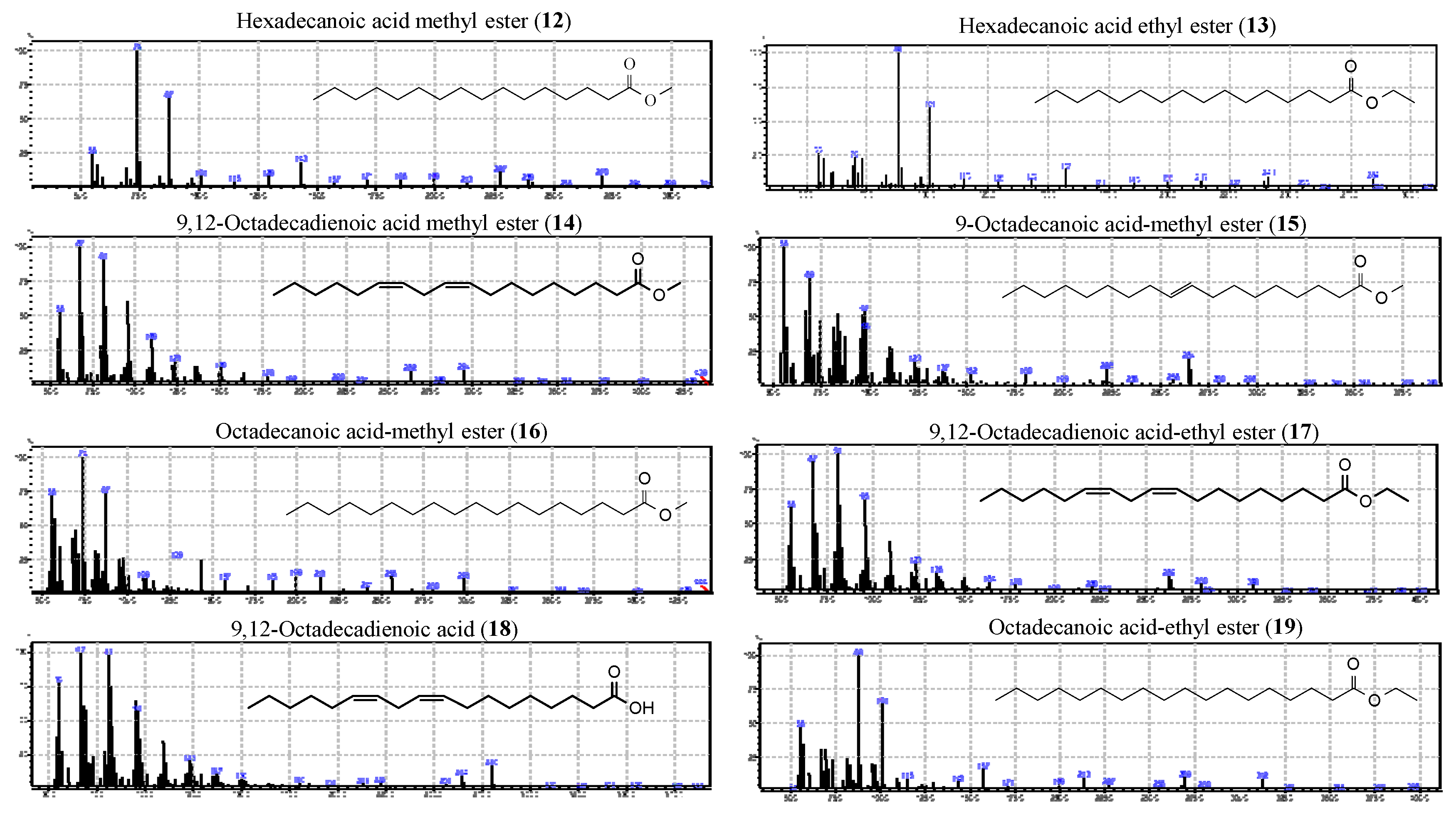Preprints 204139 g002