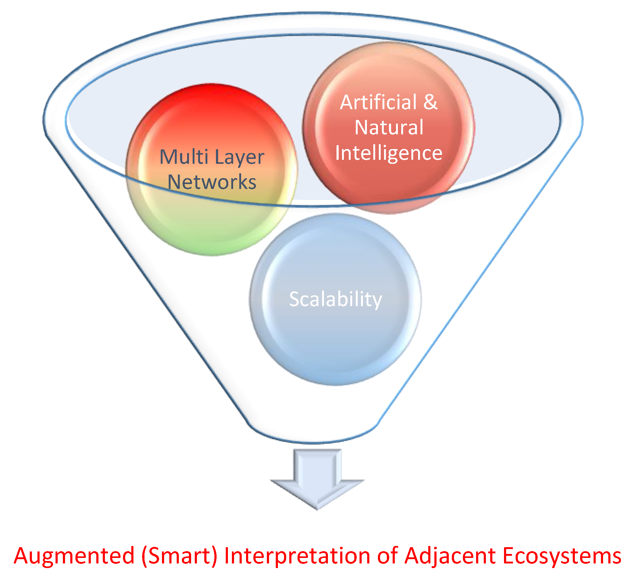 Preprints 111660 g001