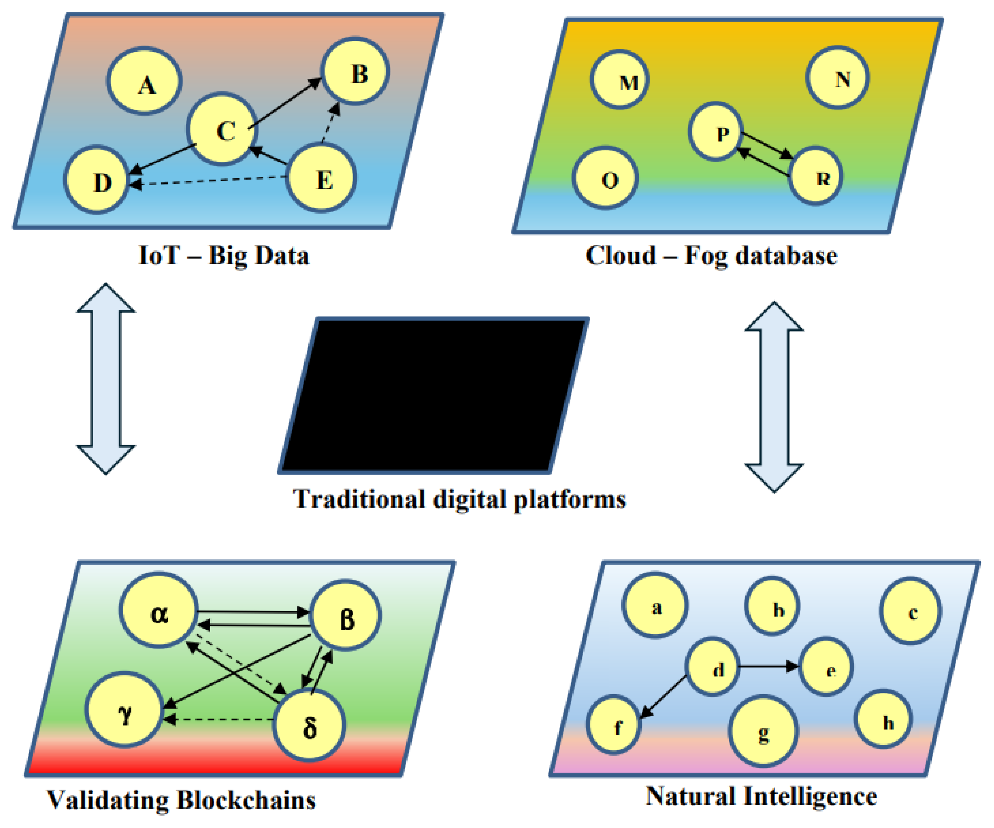 Preprints 111660 g002