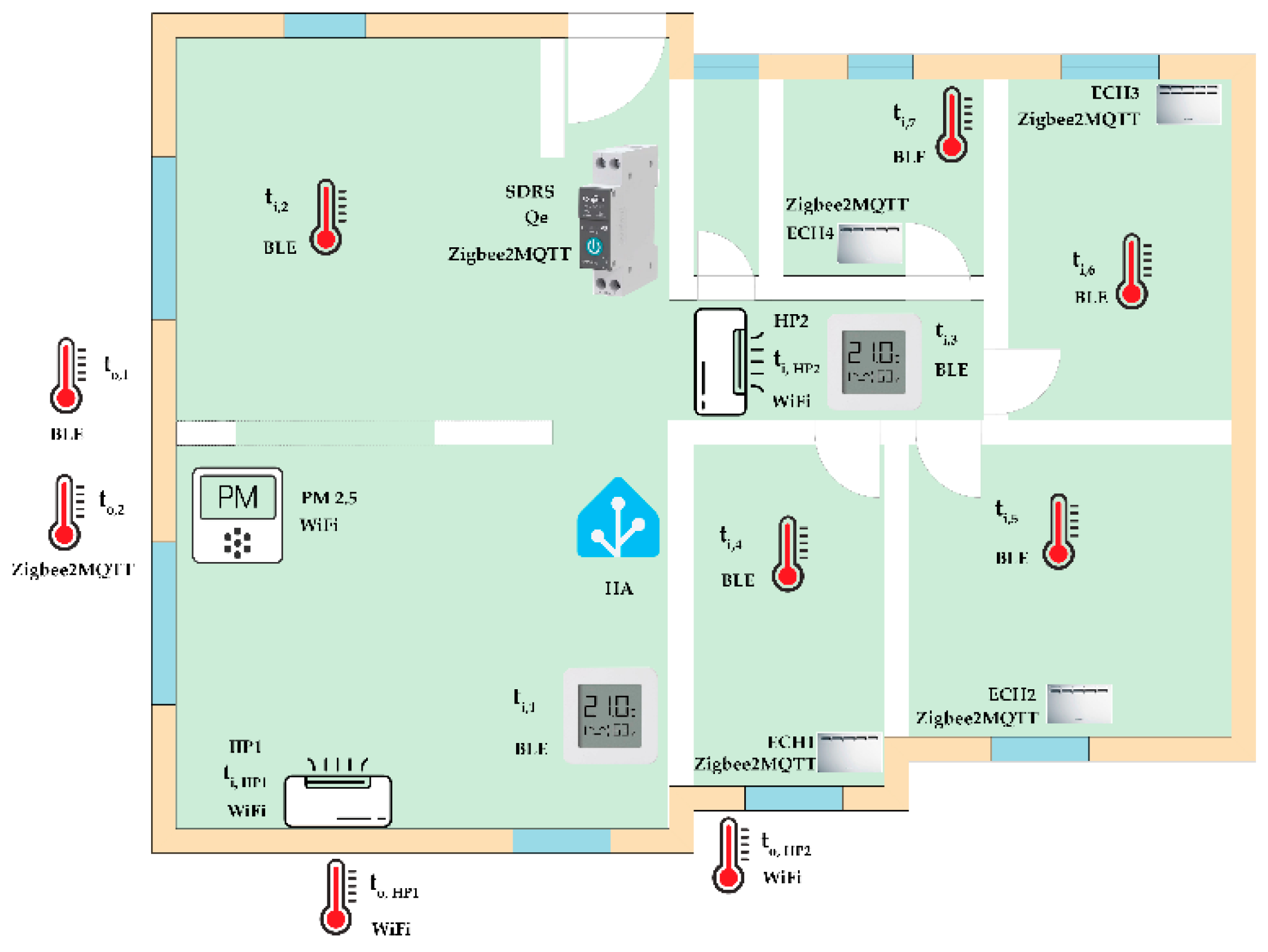 Preprints 154545 g001