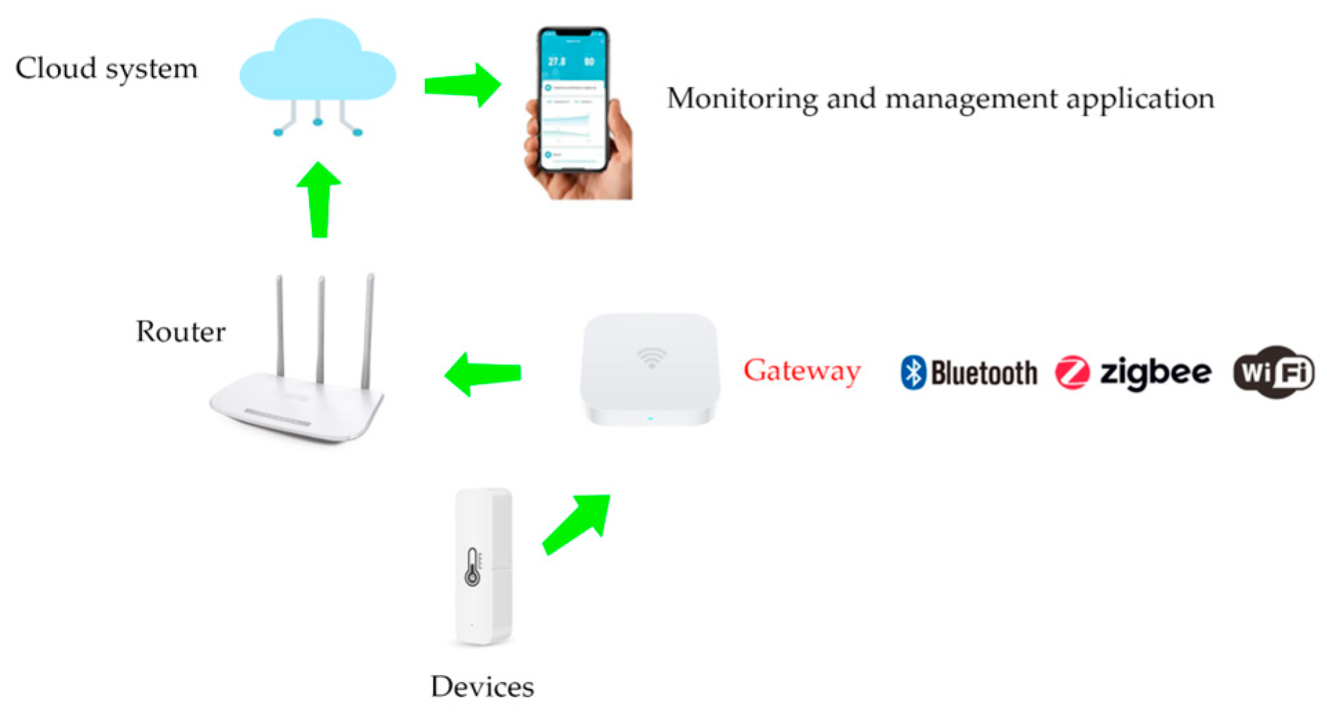 Preprints 154545 g002