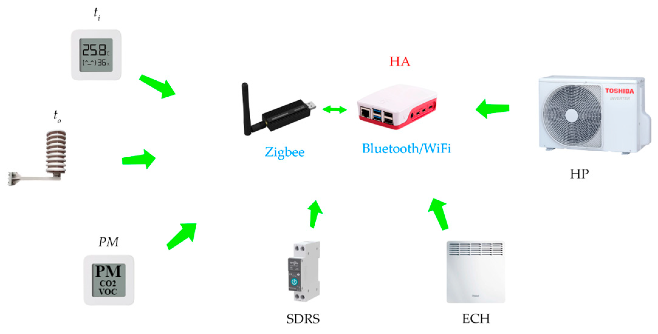 Preprints 154545 g003