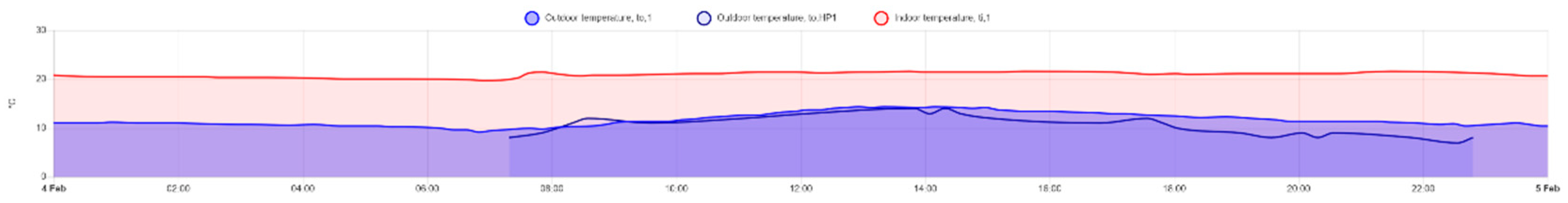 Preprints 154545 g004