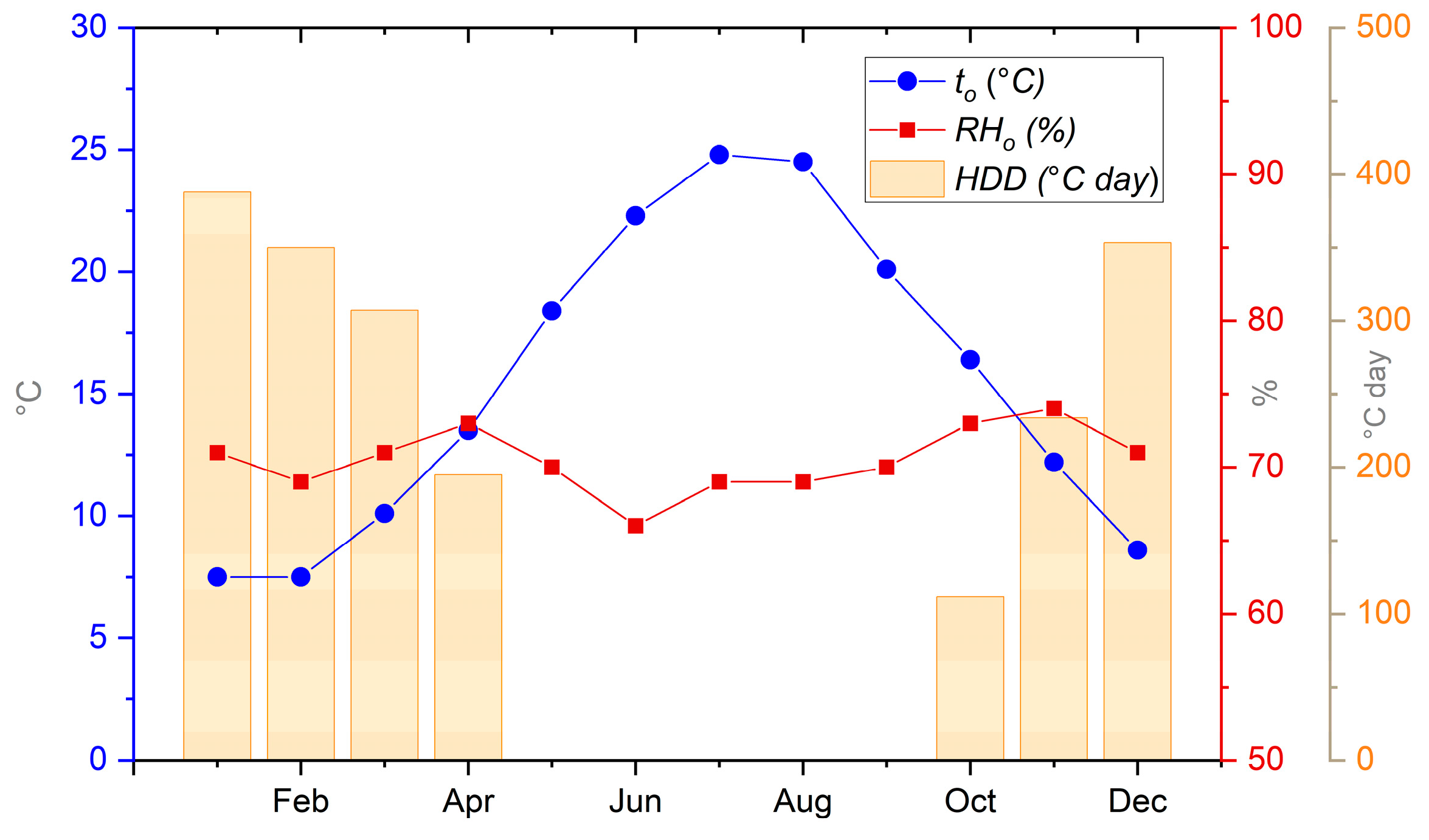 Preprints 154545 g005