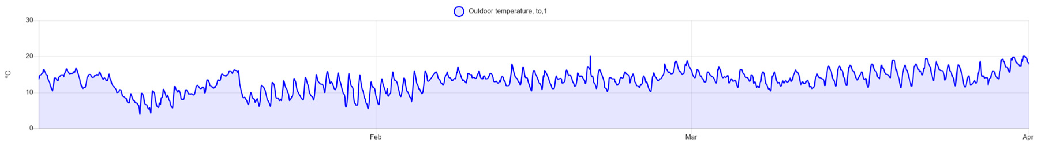 Preprints 154545 g006
