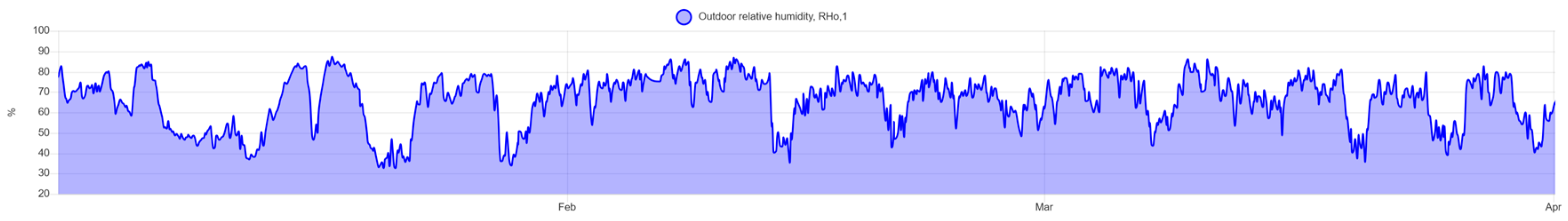 Preprints 154545 g007