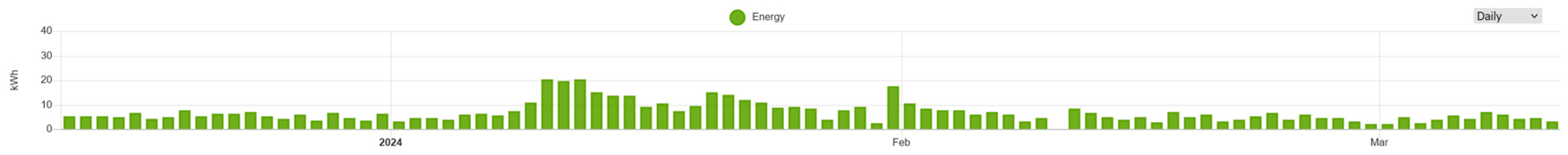 Preprints 154545 g011