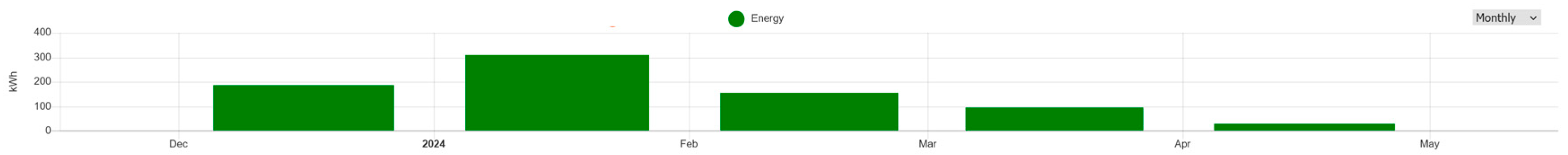 Preprints 154545 g012