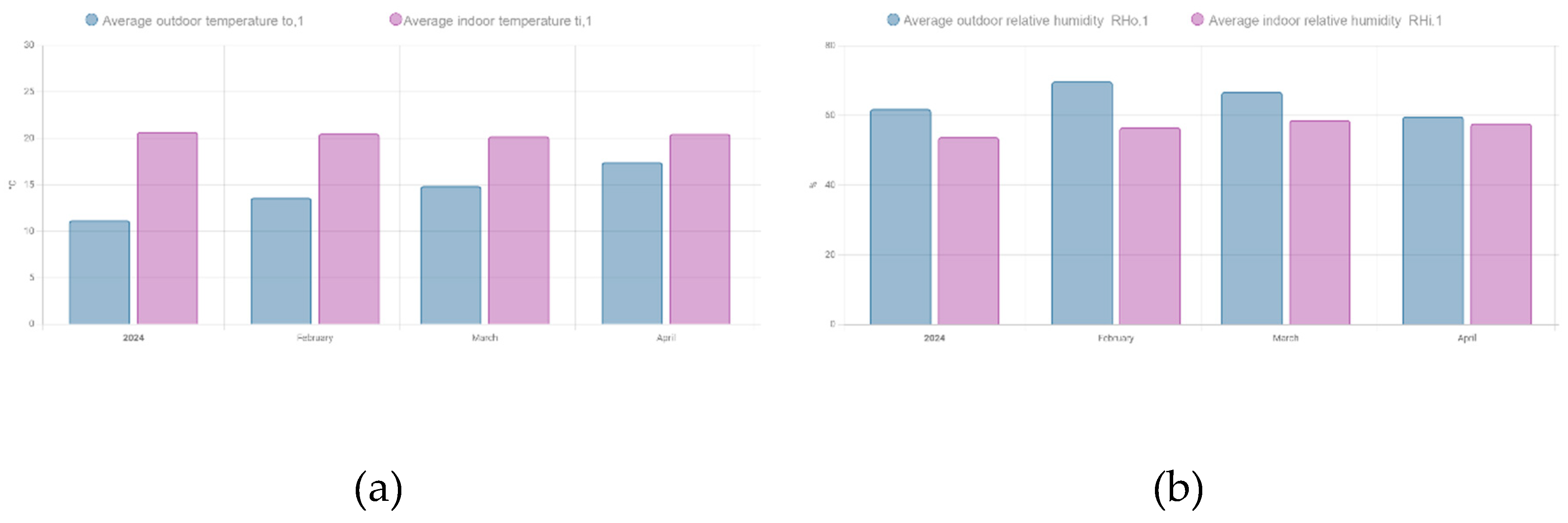 Preprints 154545 g013