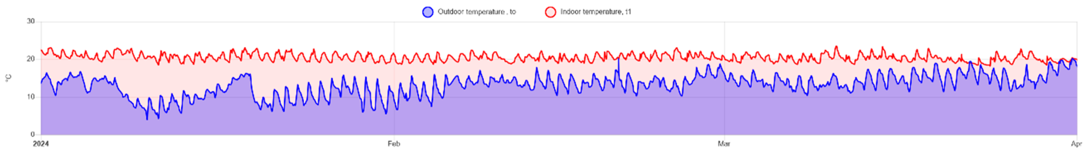 Preprints 154545 g014