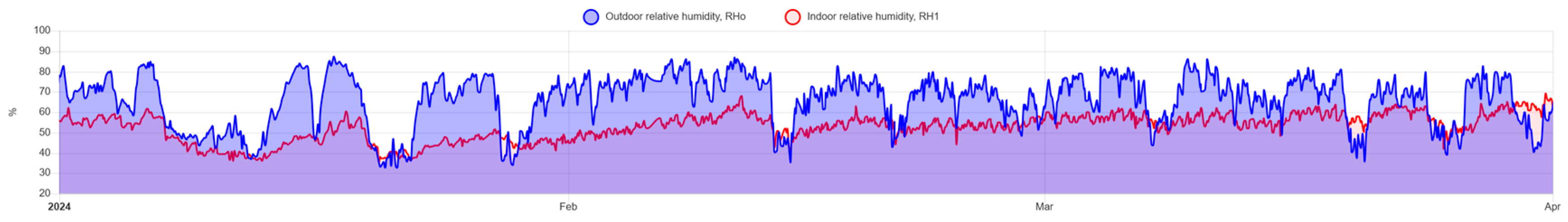 Preprints 154545 g015