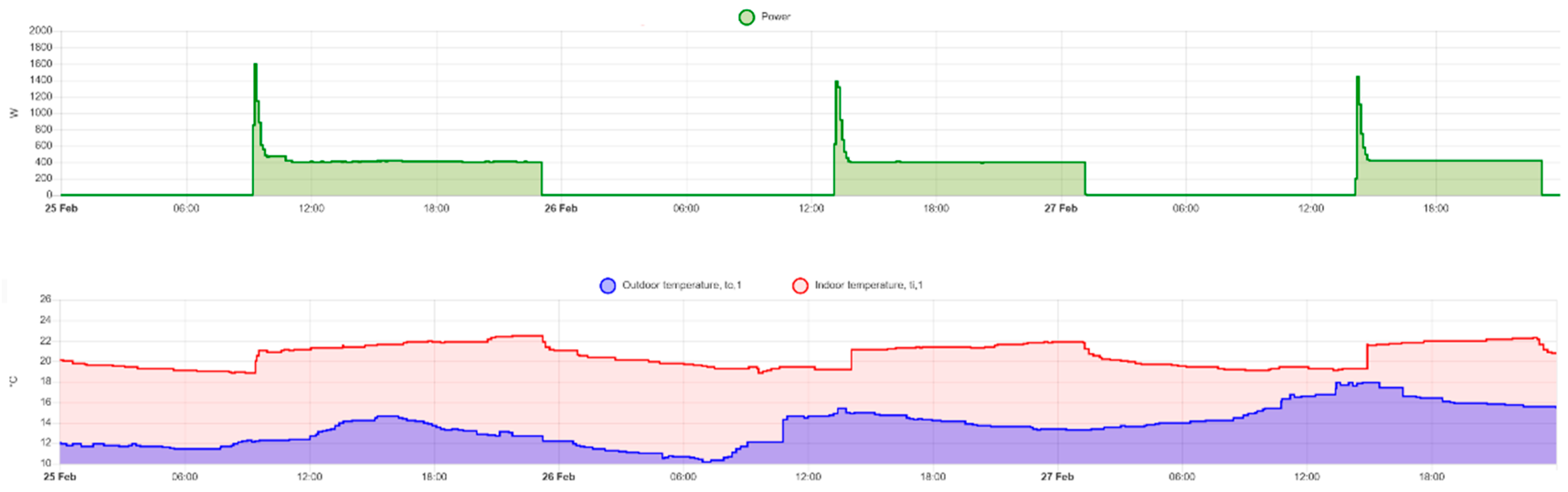 Preprints 154545 g016