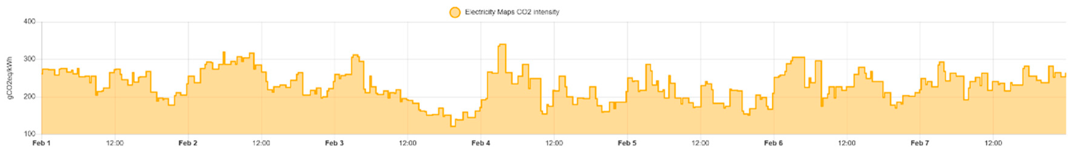 Preprints 154545 g017