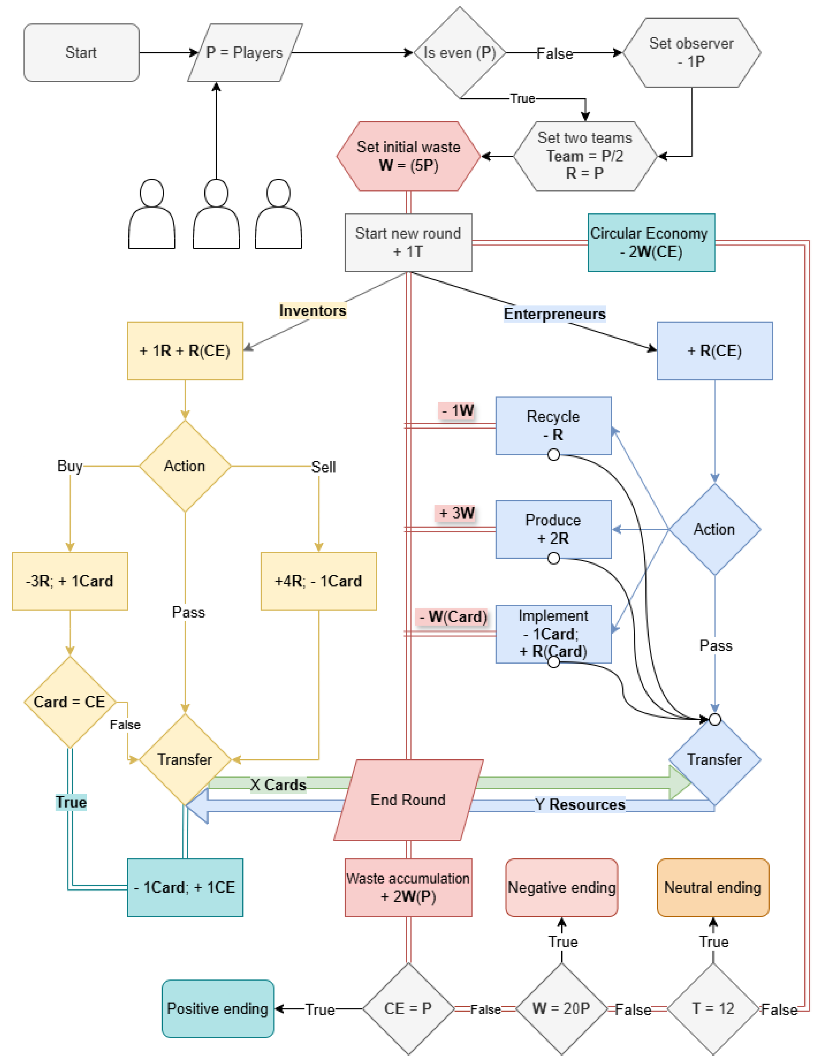 Preprints 221146 g001 Preprints 221146 g001