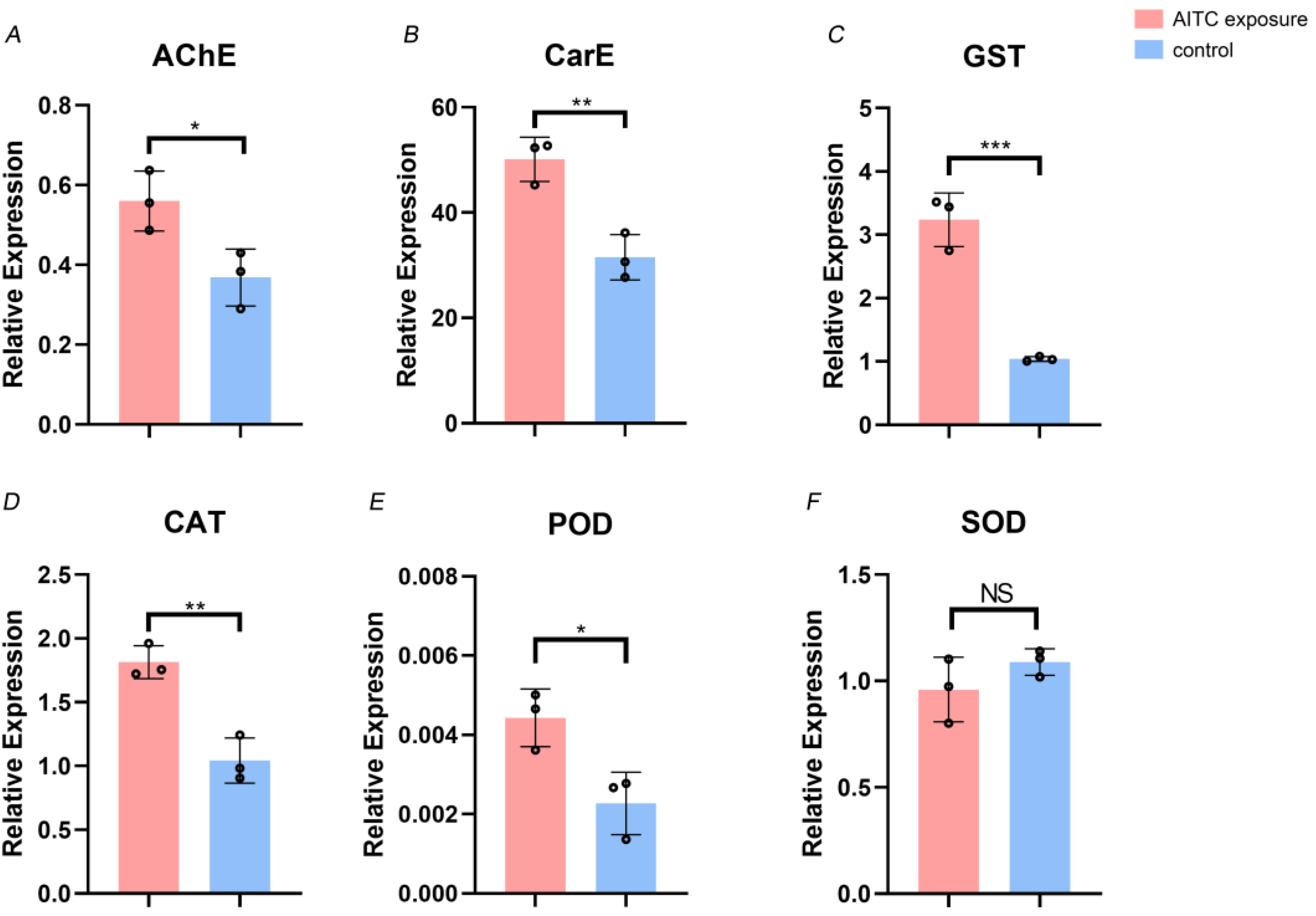 Preprints 214654 g001 Preprints 214654 g001
