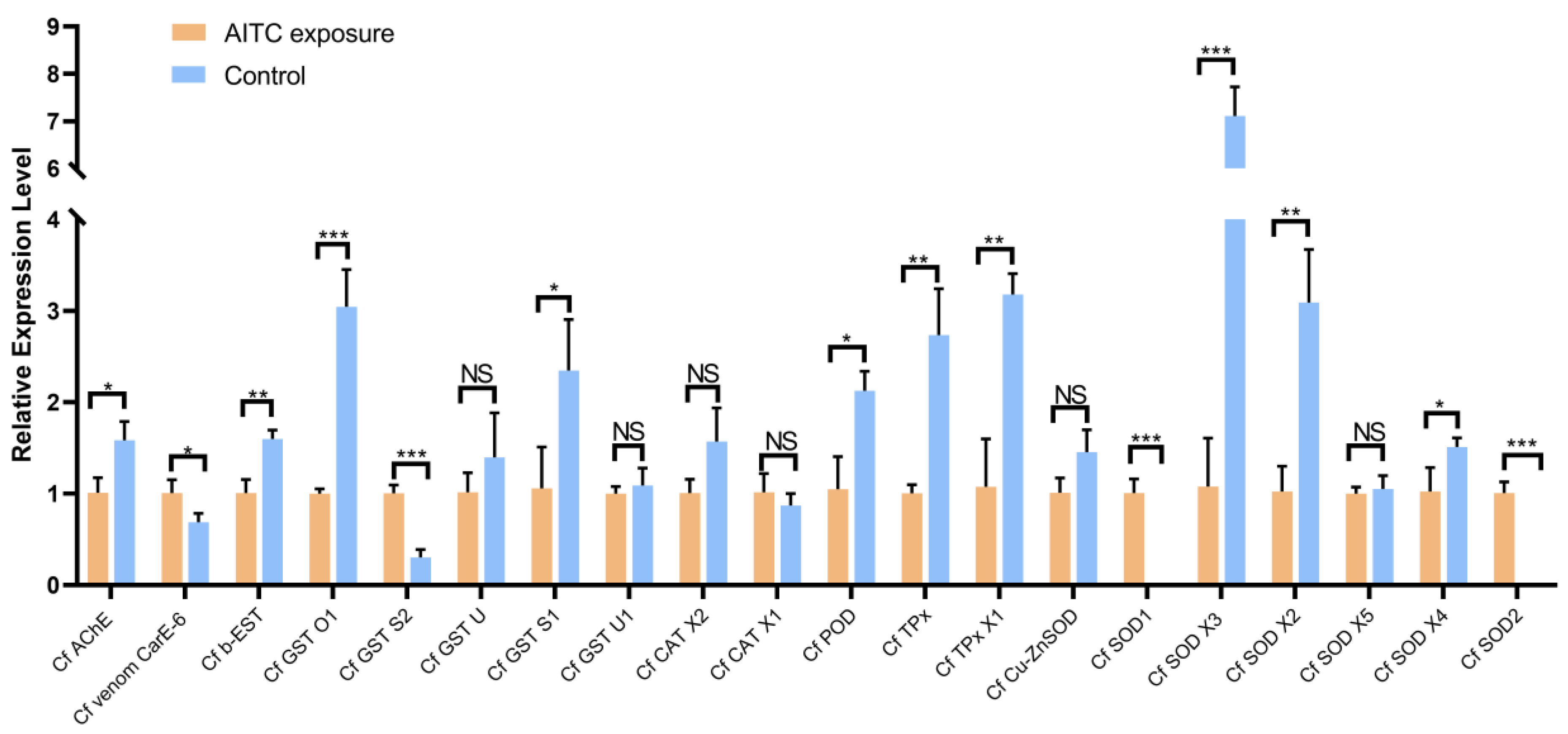Preprints 214654 g003 Preprints 214654 g003