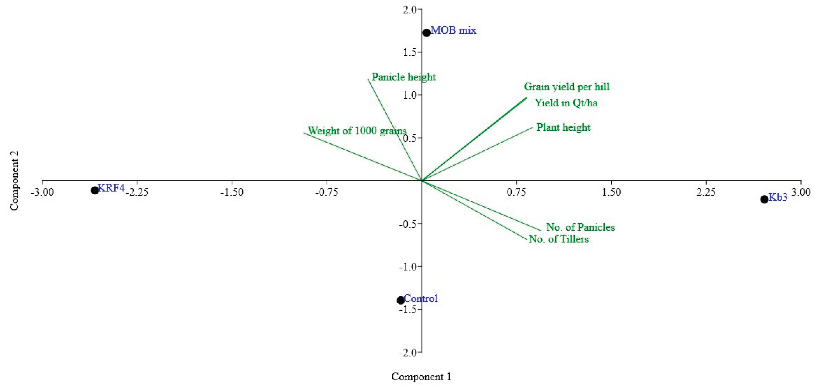 Preprints 176775 g003