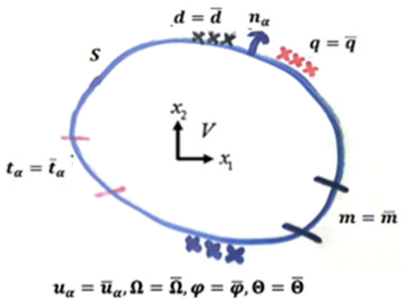 Preprints 76878 g001