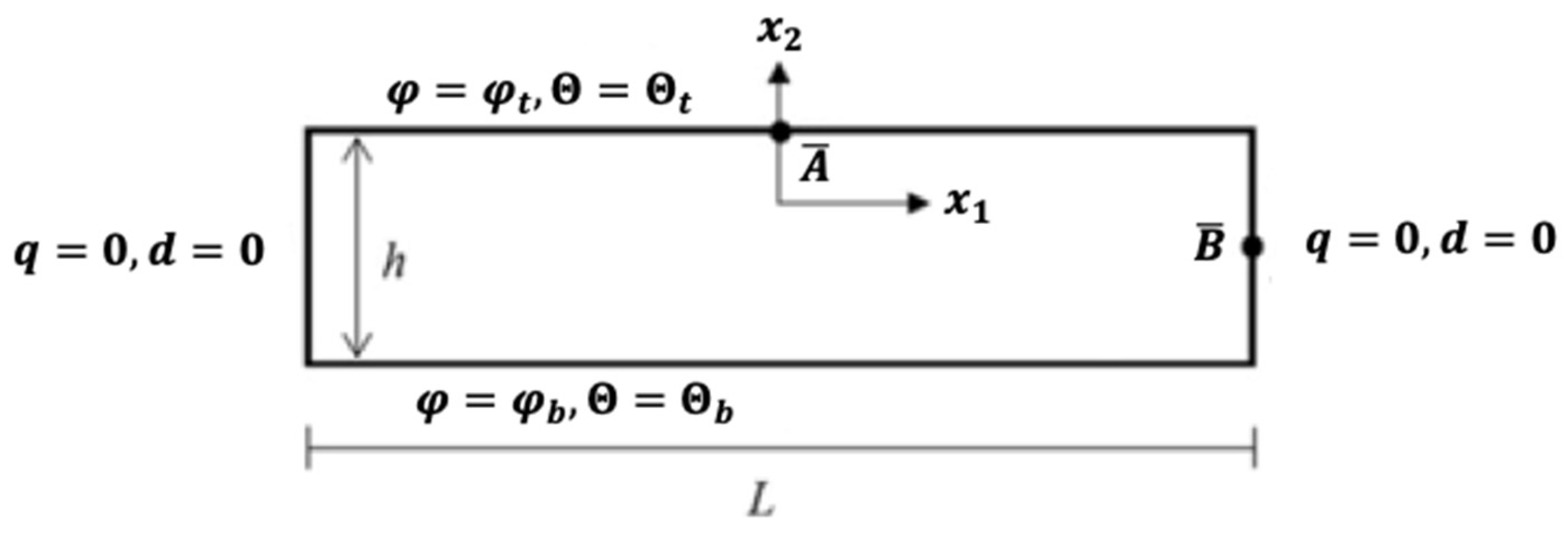 Preprints 76878 g002