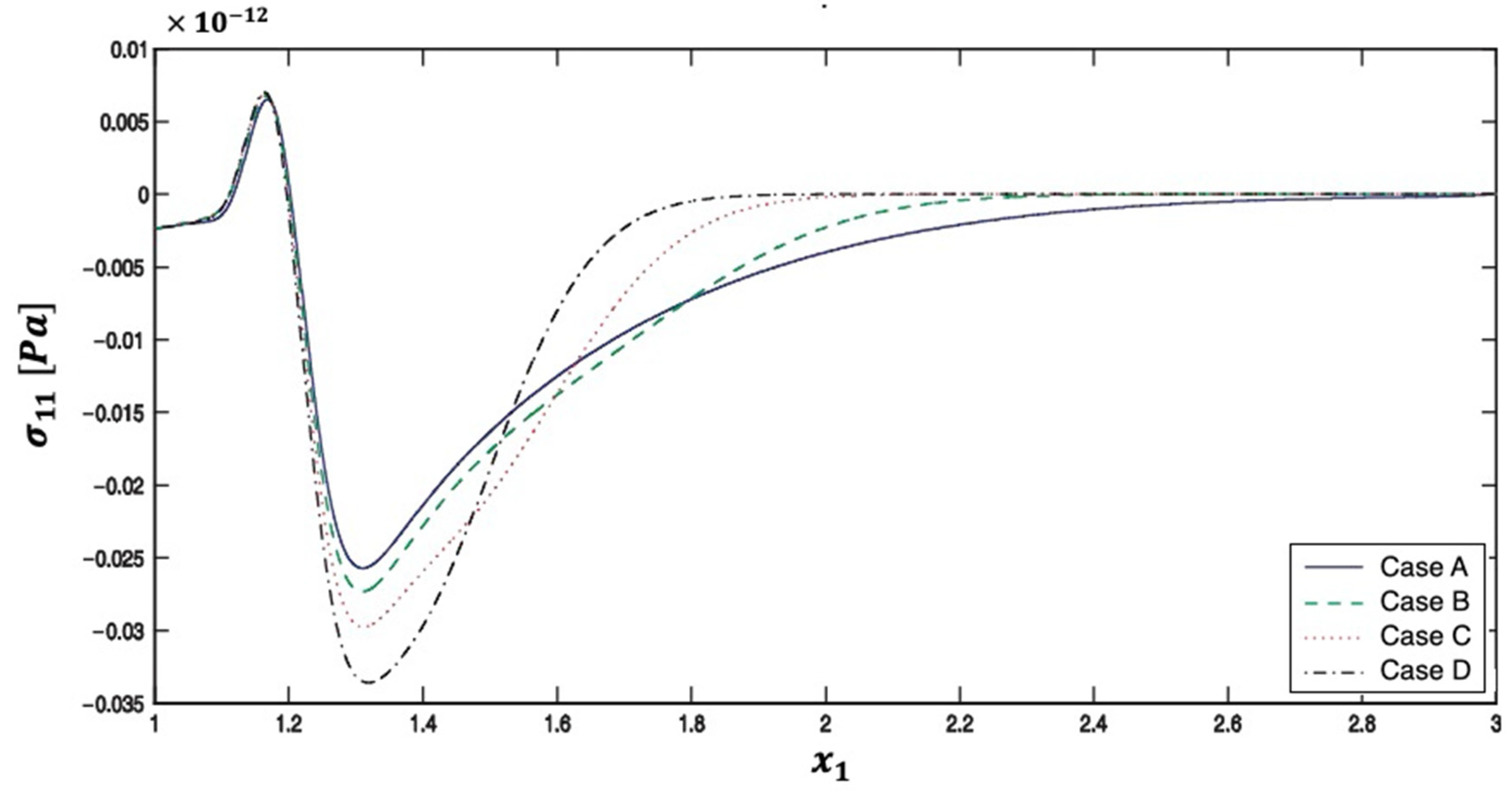 Preprints 76878 g004