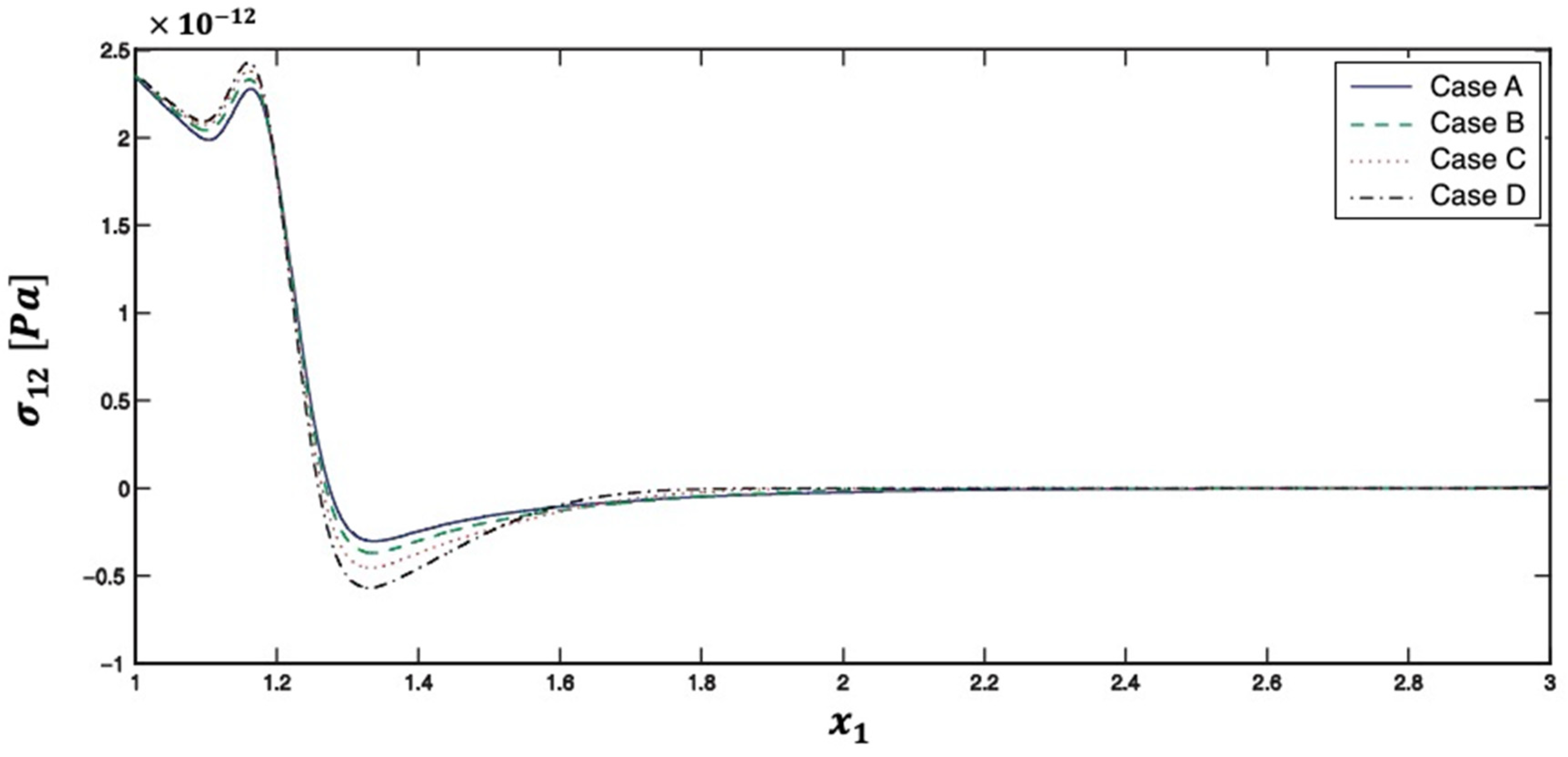 Preprints 76878 g005