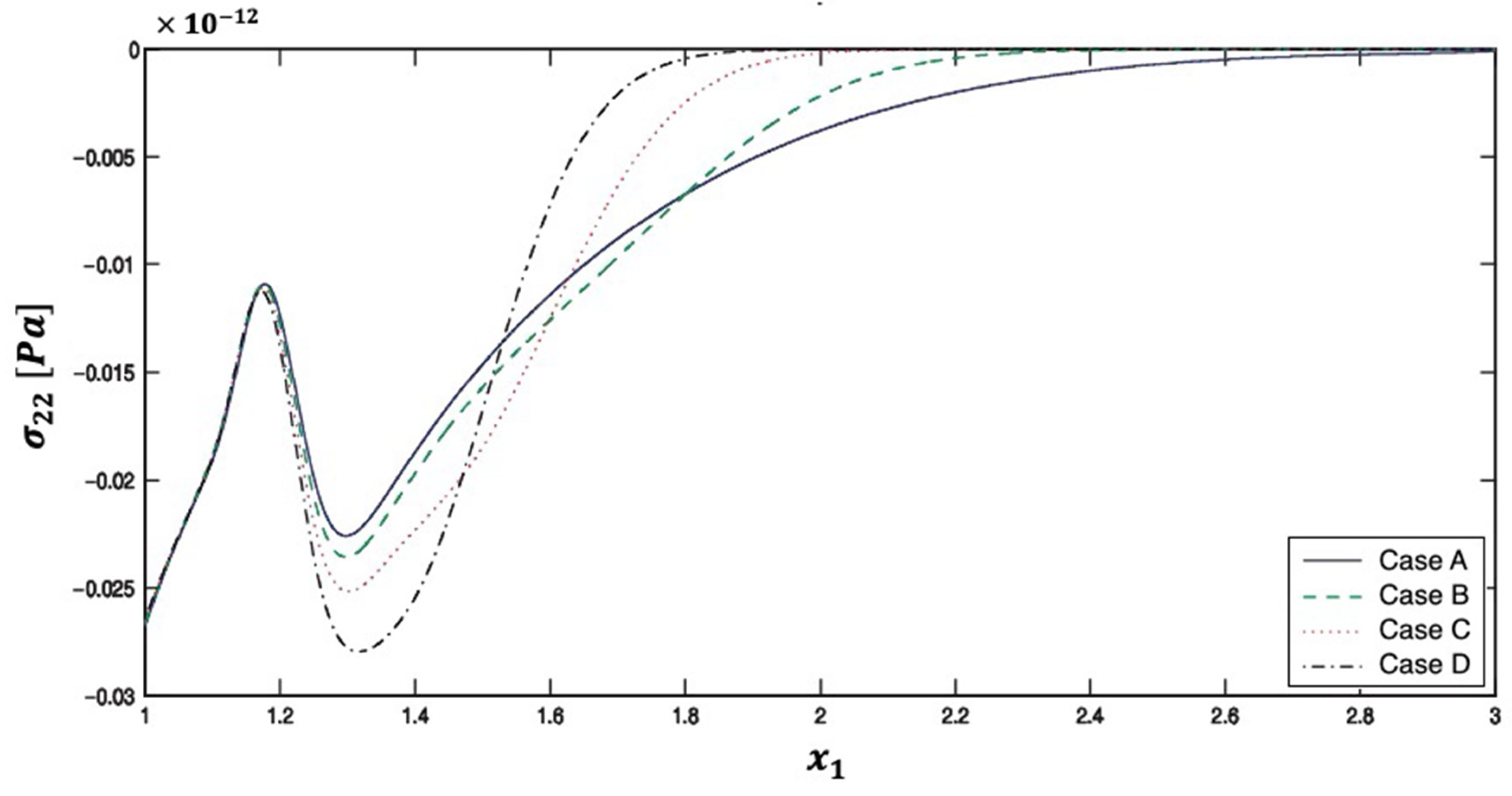 Preprints 76878 g006