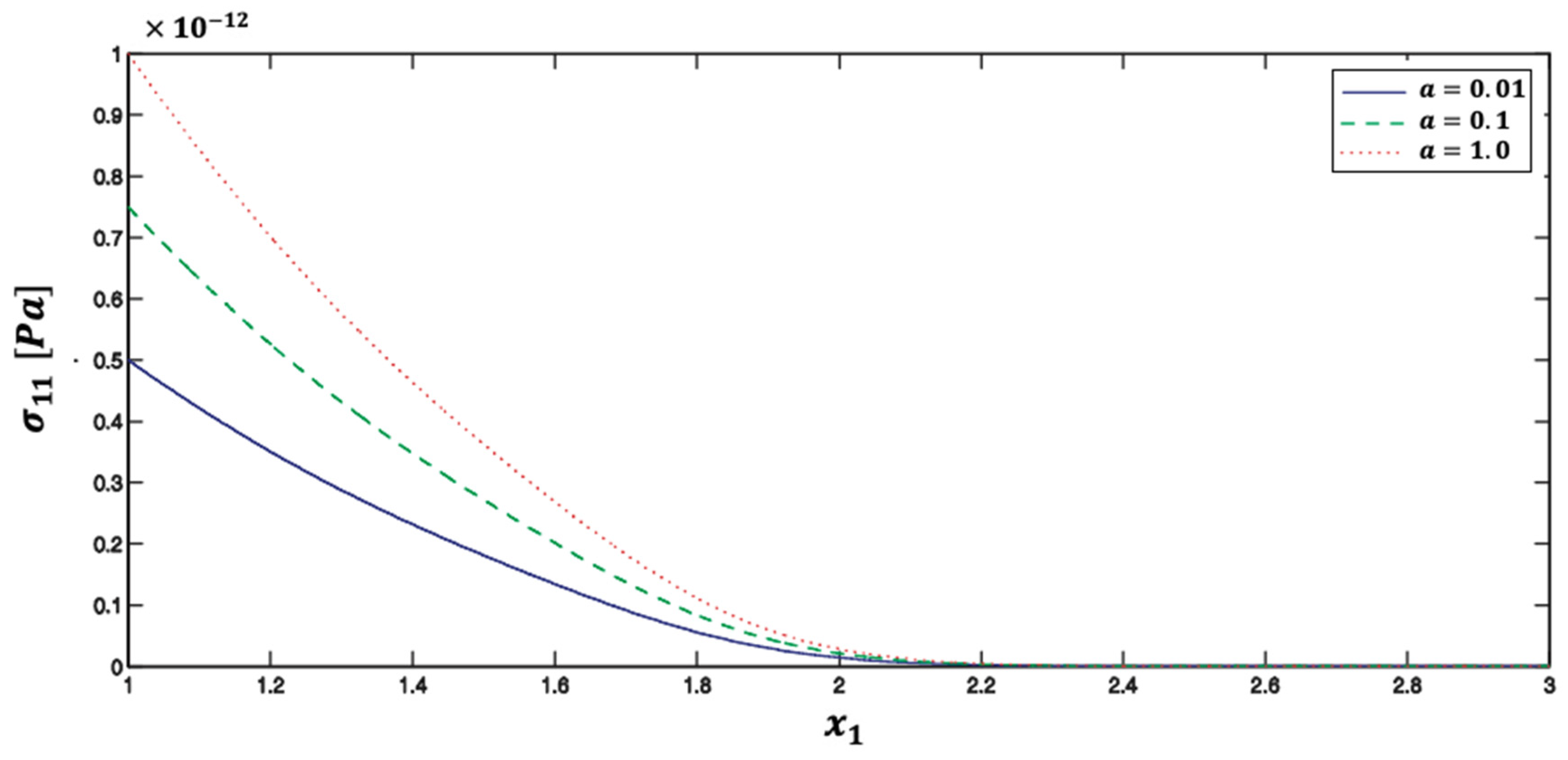 Preprints 76878 g007